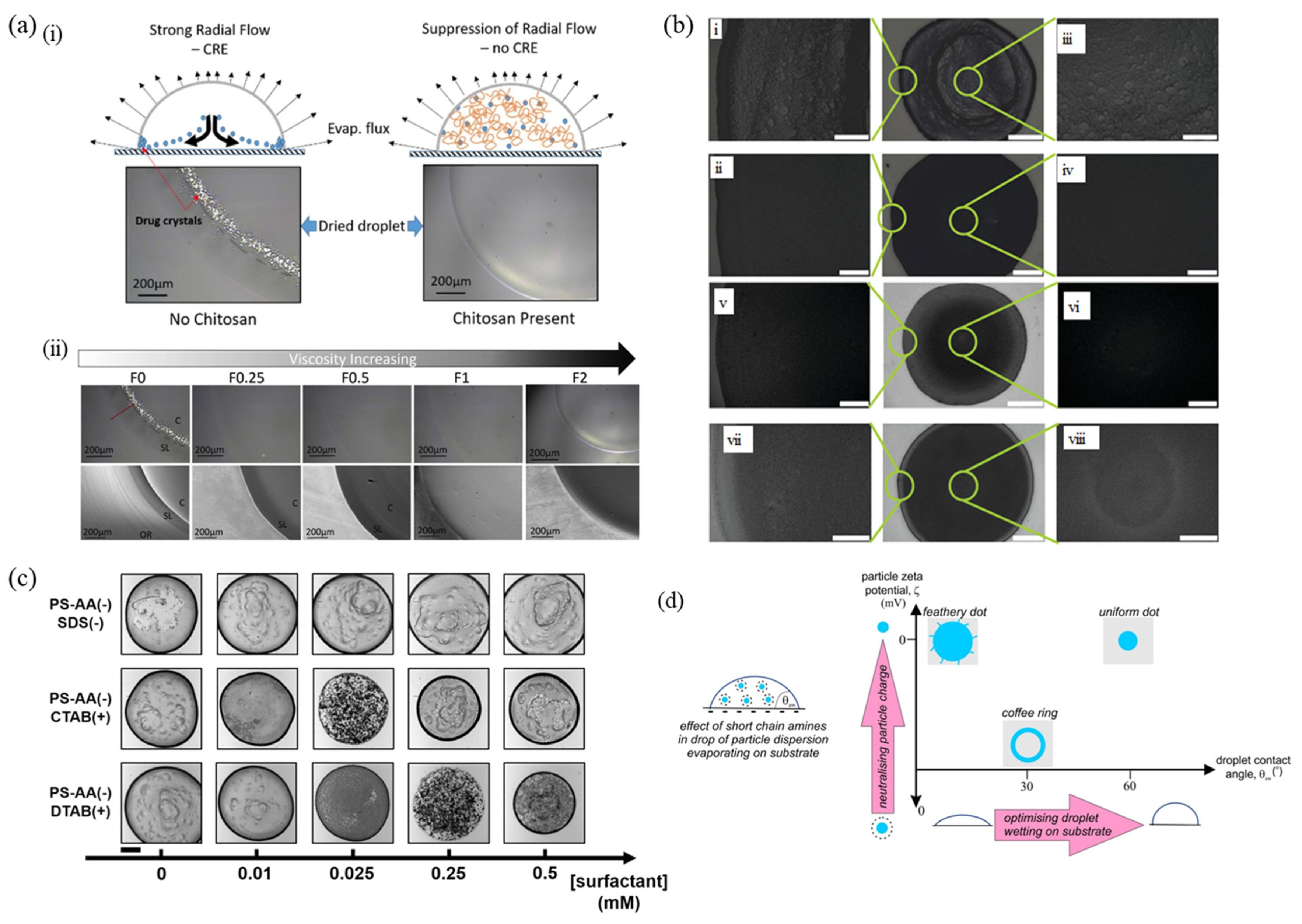 Nanomaterials 12 02600 g002