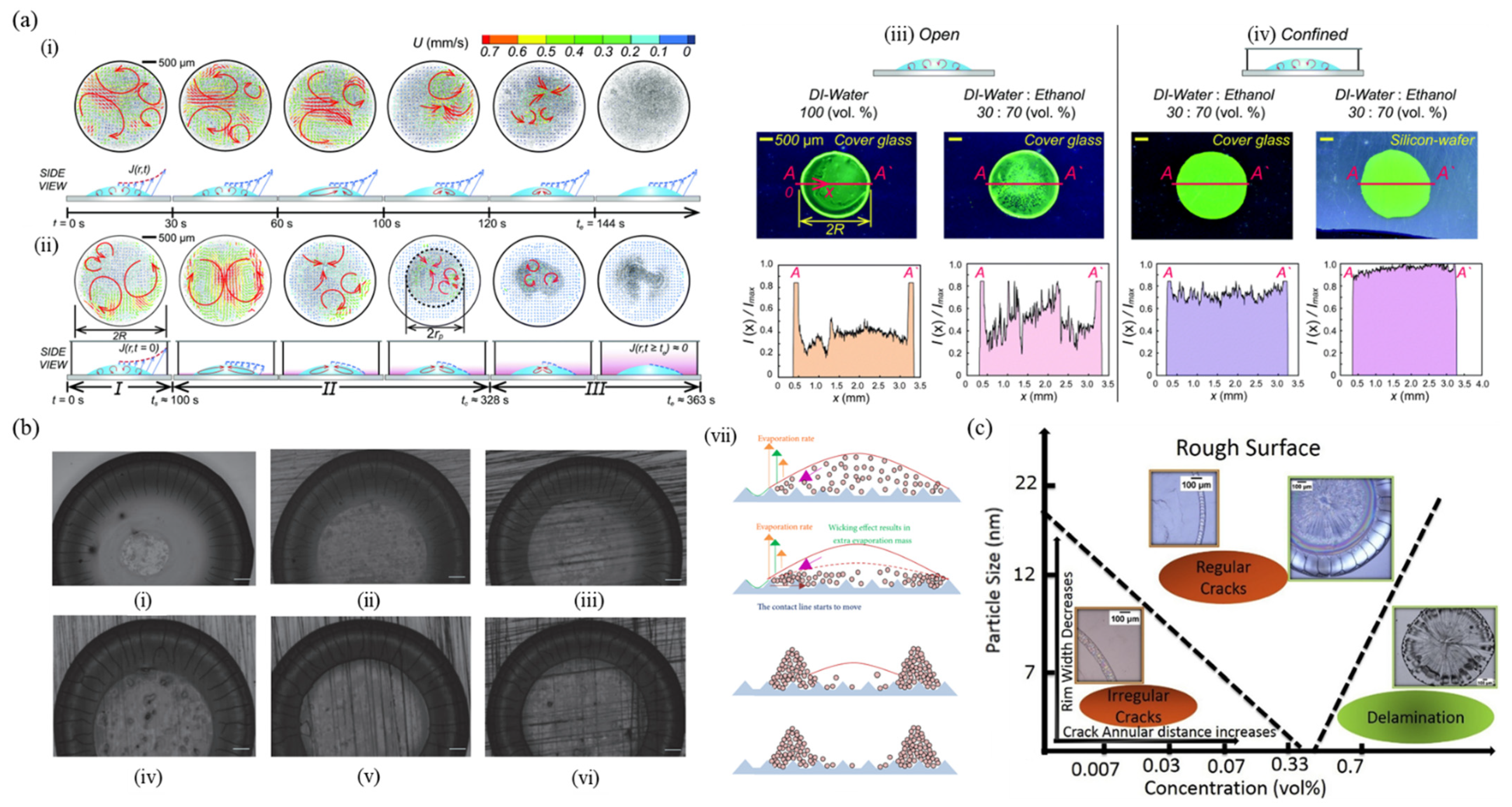 Nanomaterials 12 02600 g008