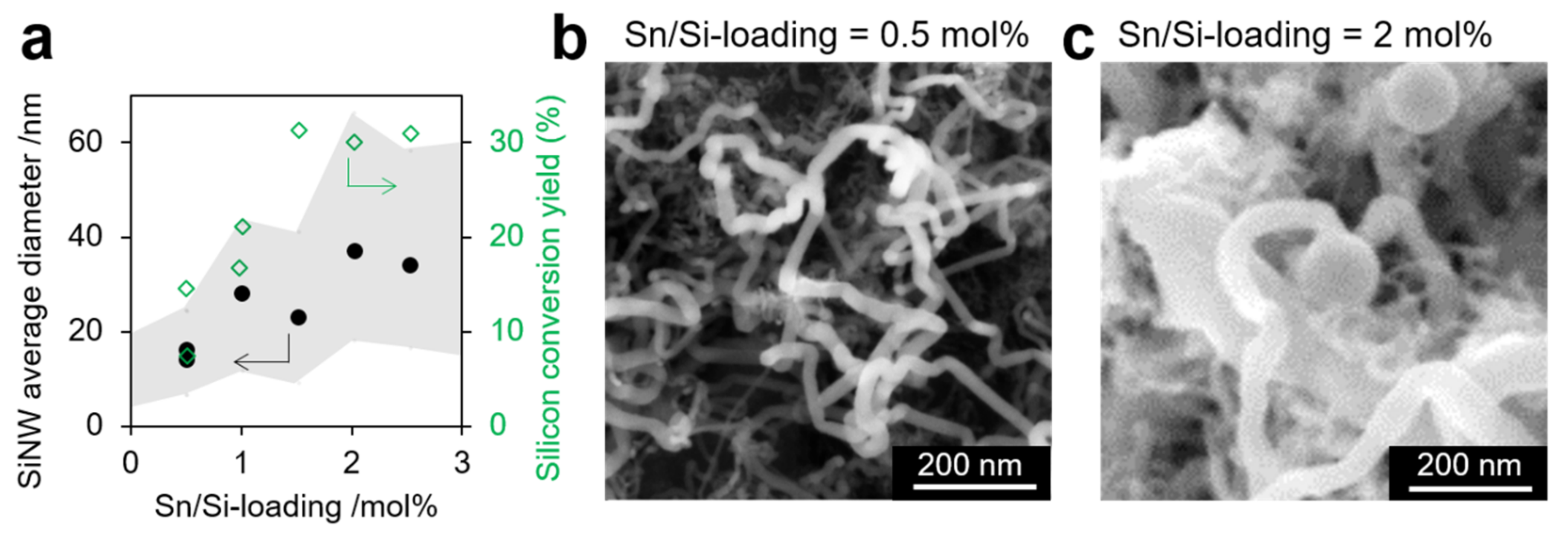 Nanomaterials 12 02601 g002