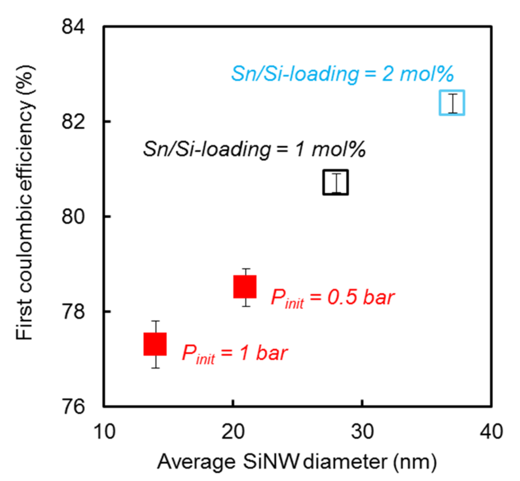 Nanomaterials 12 02601 g004
