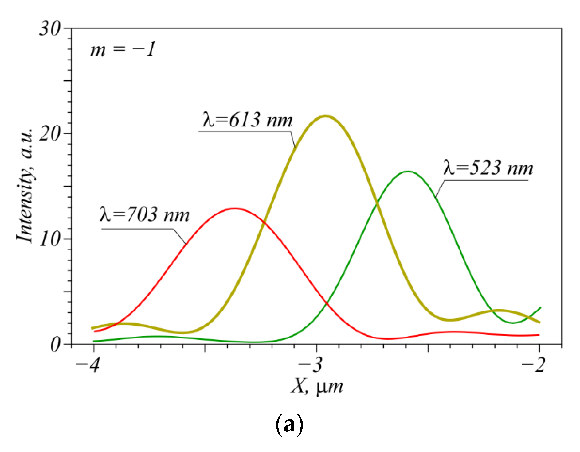 Nanomaterials 12 02602 g004a