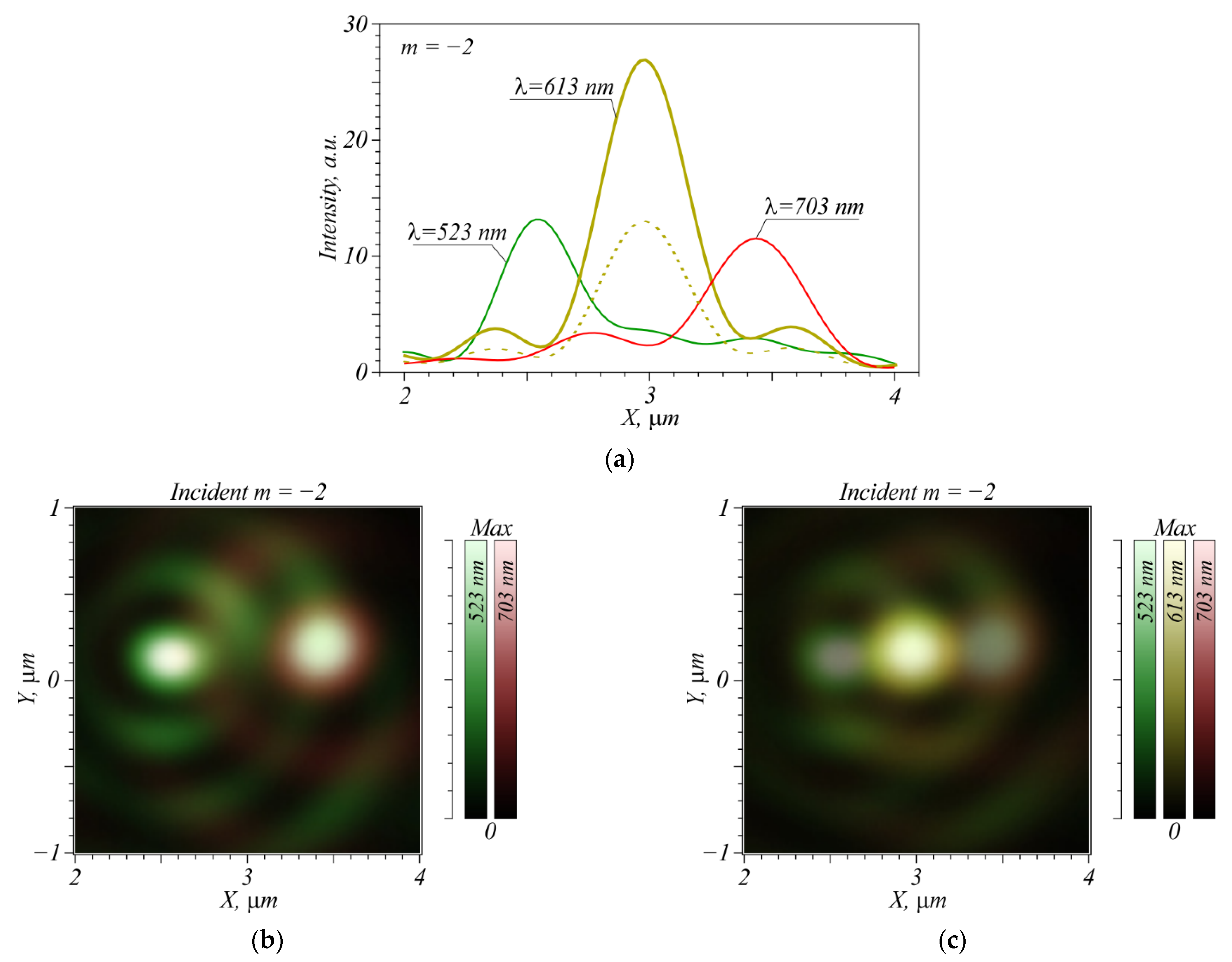 Nanomaterials 12 02602 g005