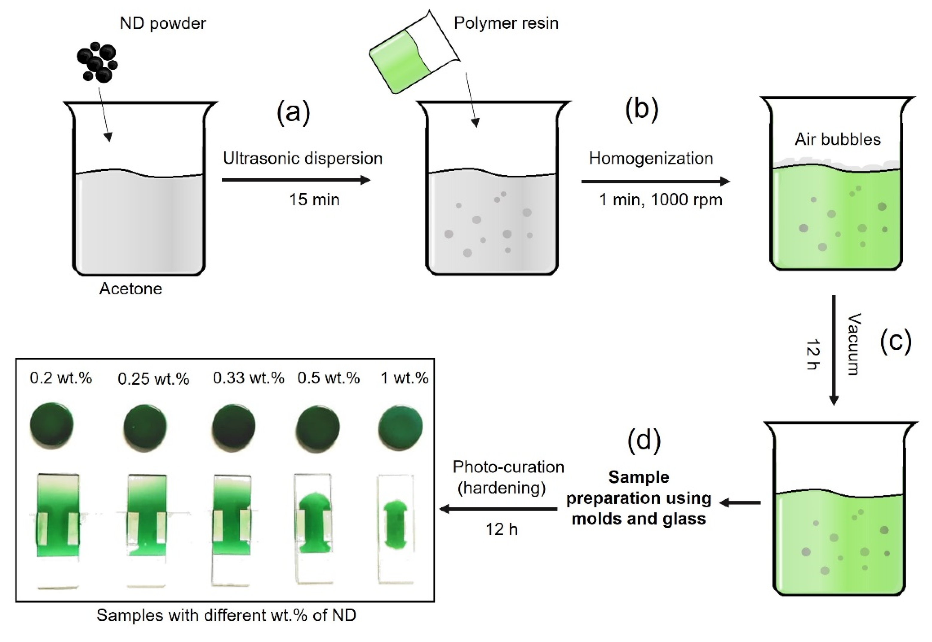 Nanomaterials 12 02604 g001 Nanomaterials 12 02604 g001