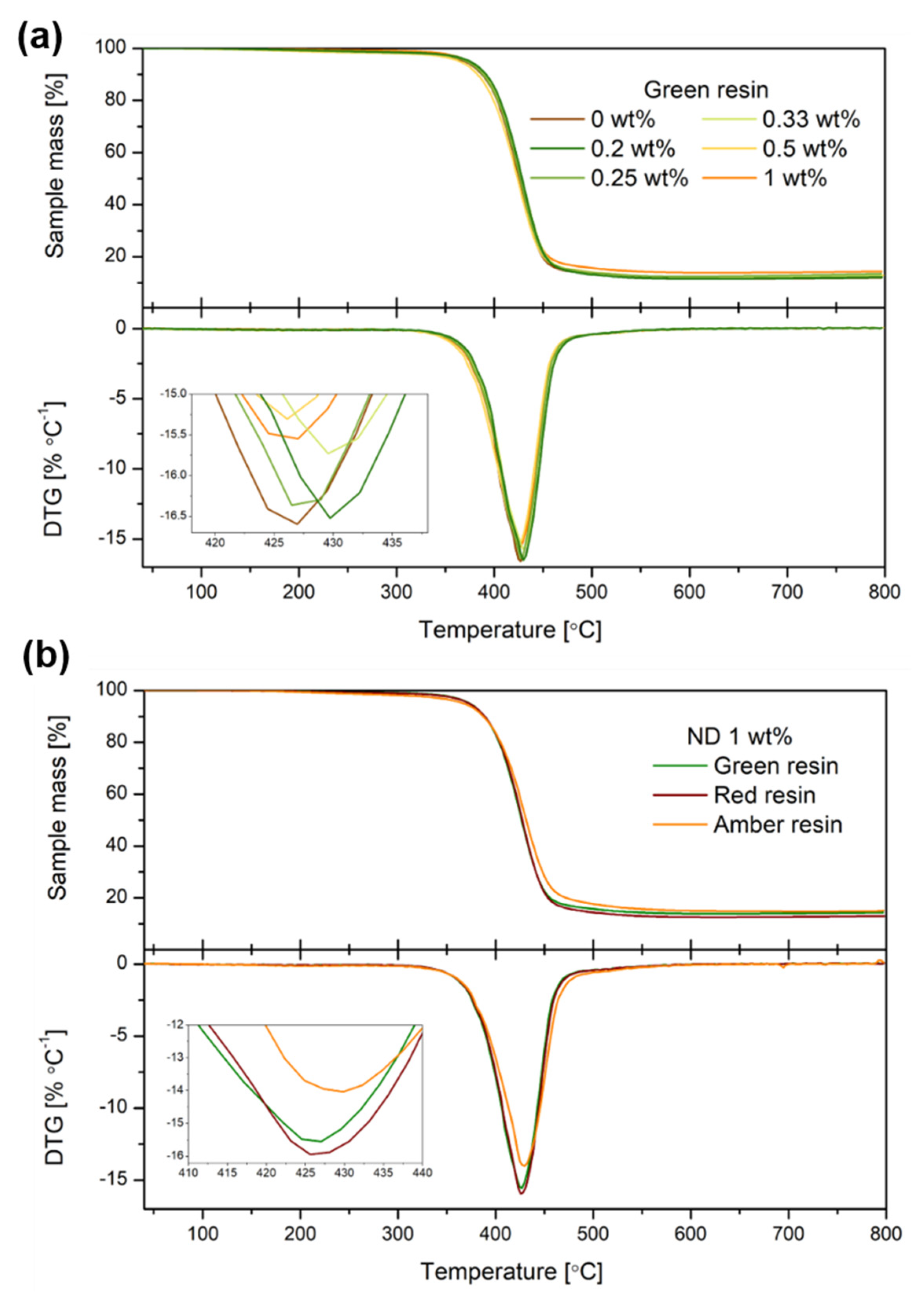 Nanomaterials 12 02604 g004 Nanomaterials 12 02604 g004