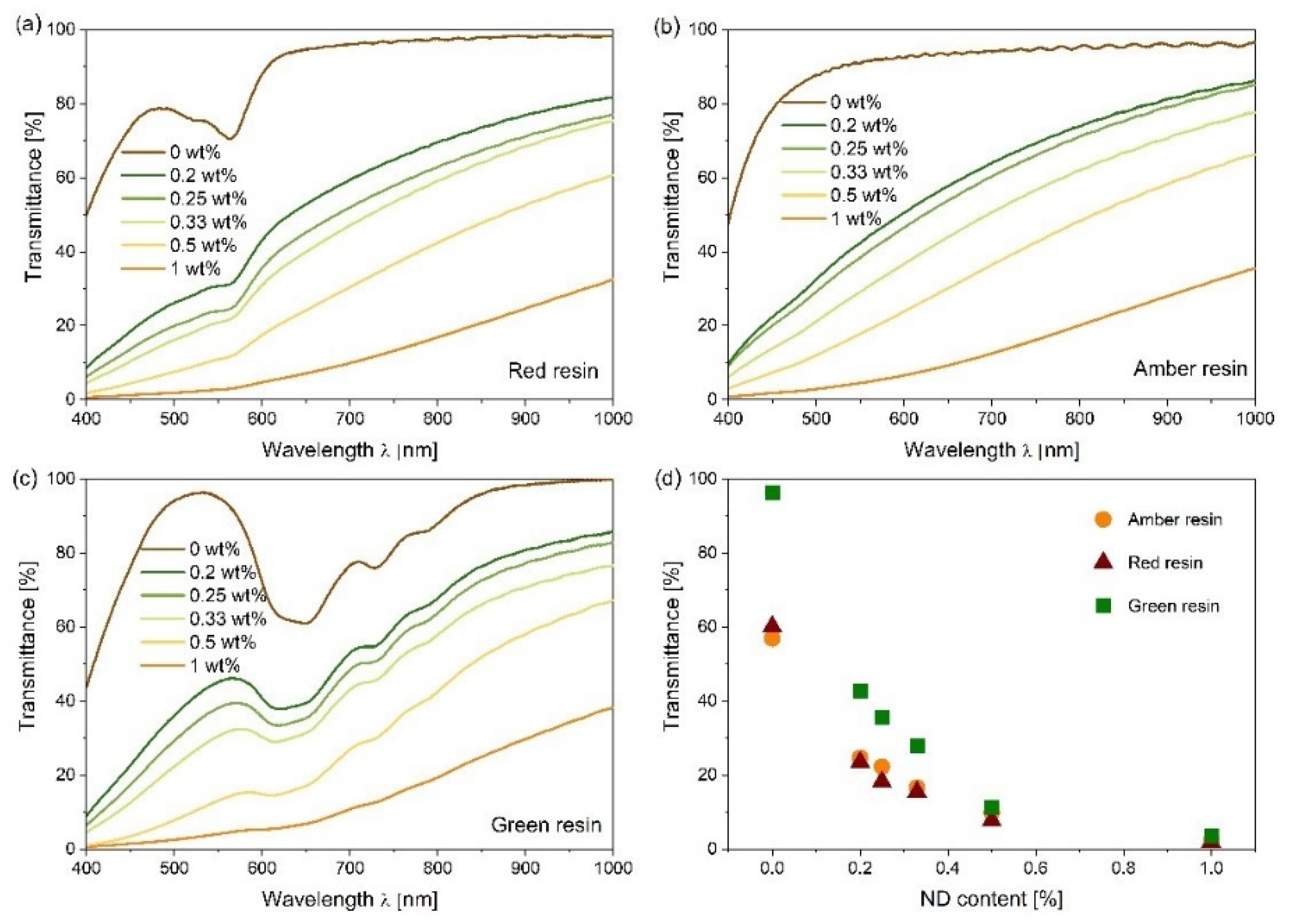 Nanomaterials 12 02604 g005 Nanomaterials 12 02604 g005