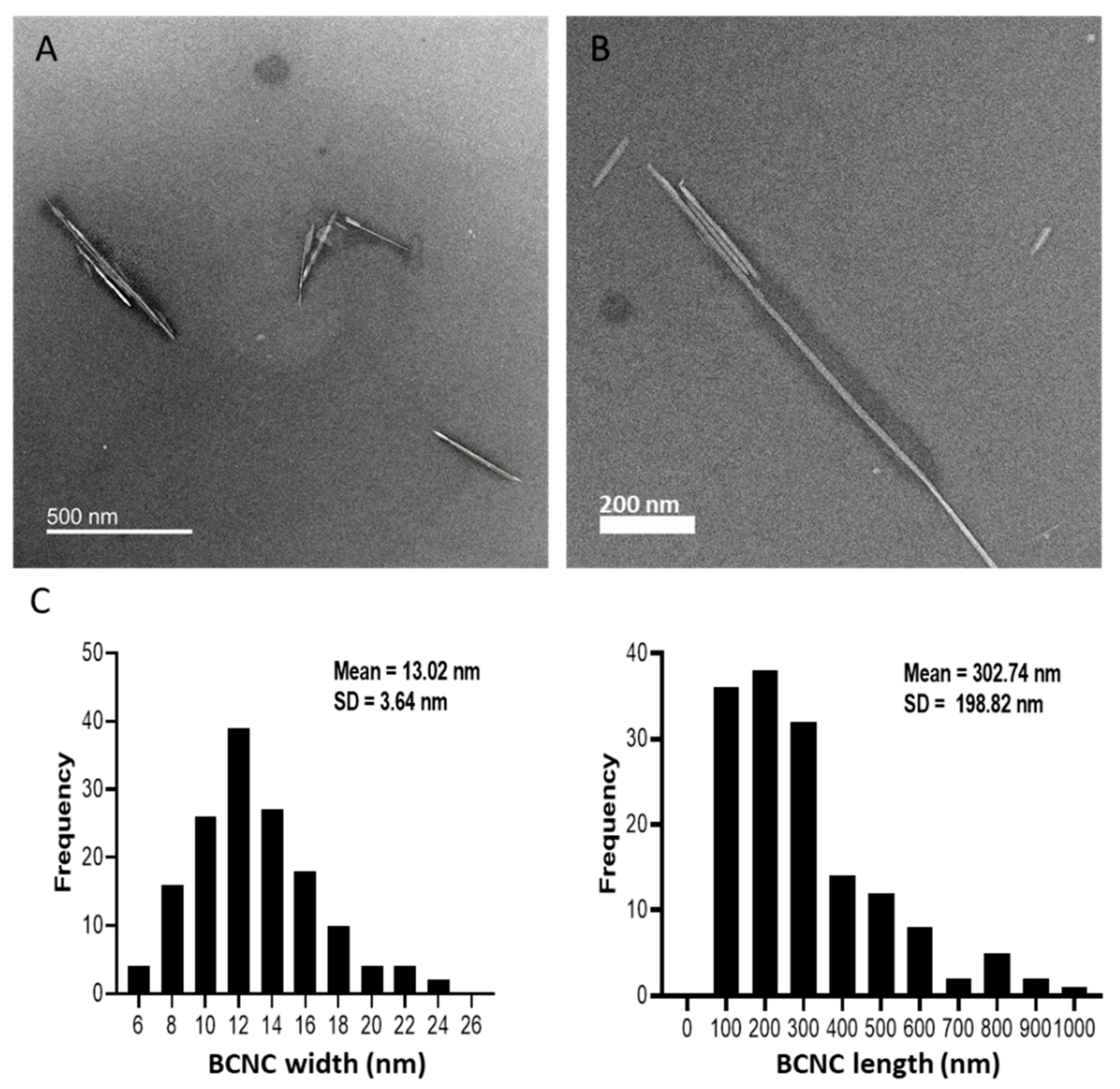 Nanomaterials 12 02605 g002