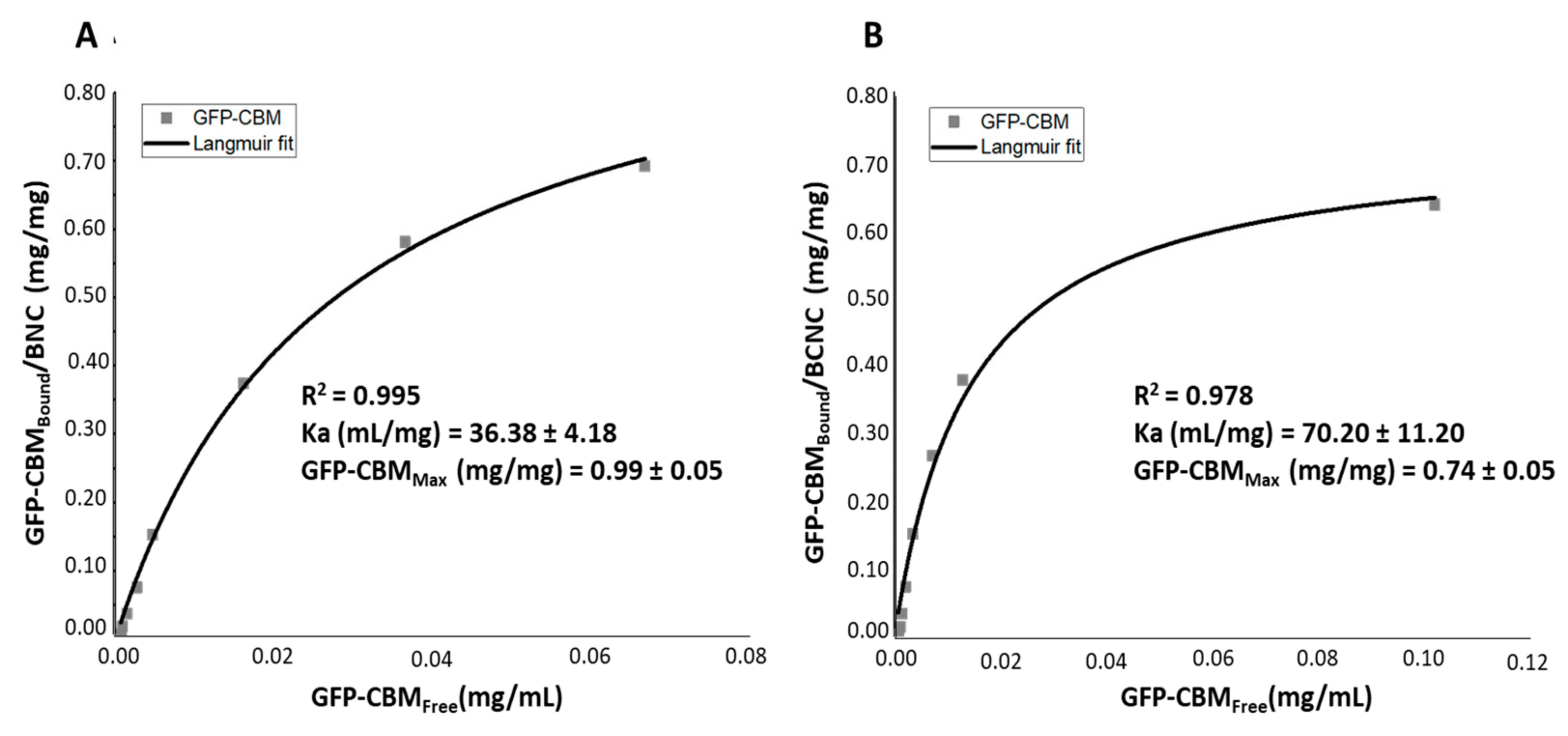 Nanomaterials 12 02605 g003