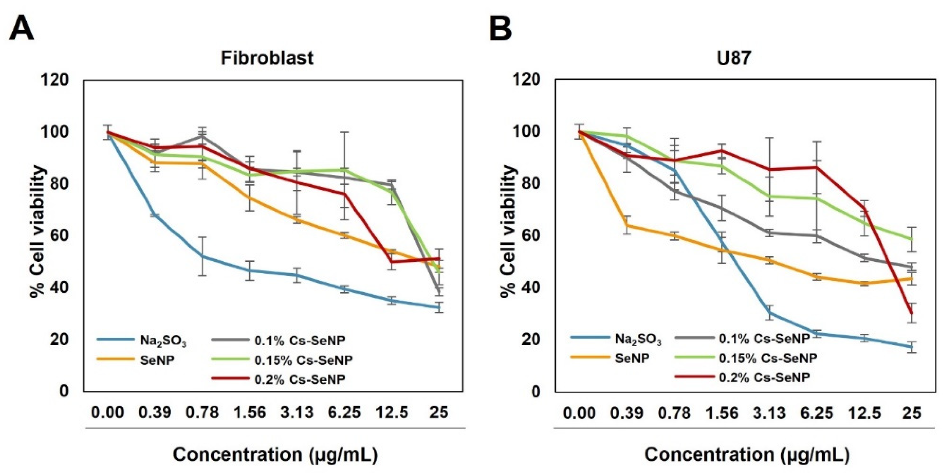 Nanomaterials 12 02606 g003