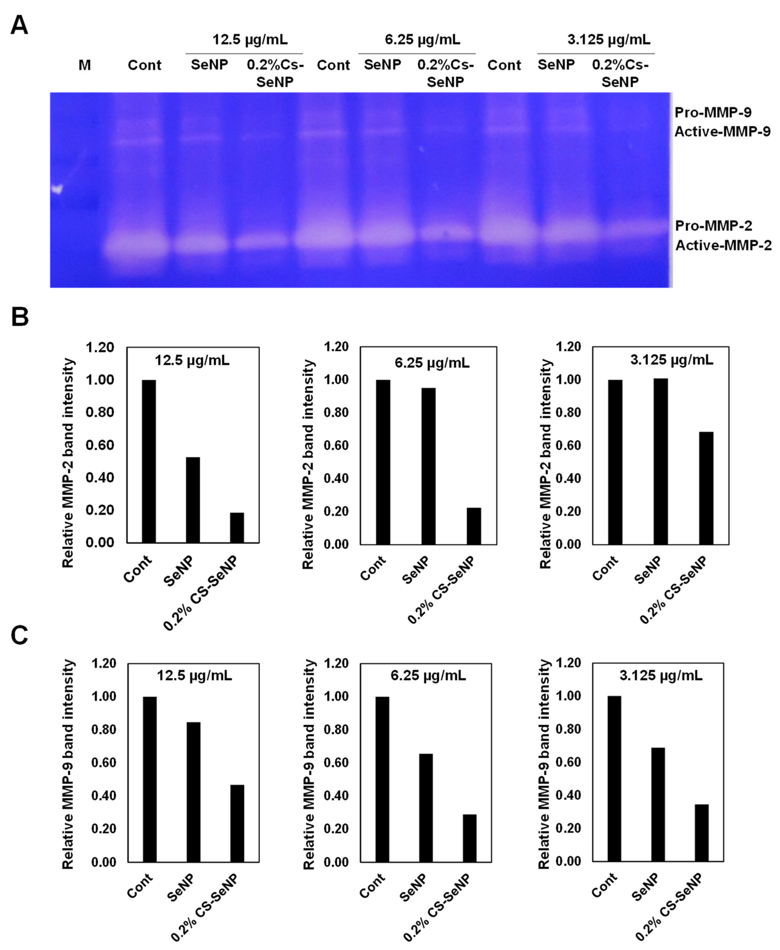 Nanomaterials 12 02606 g006