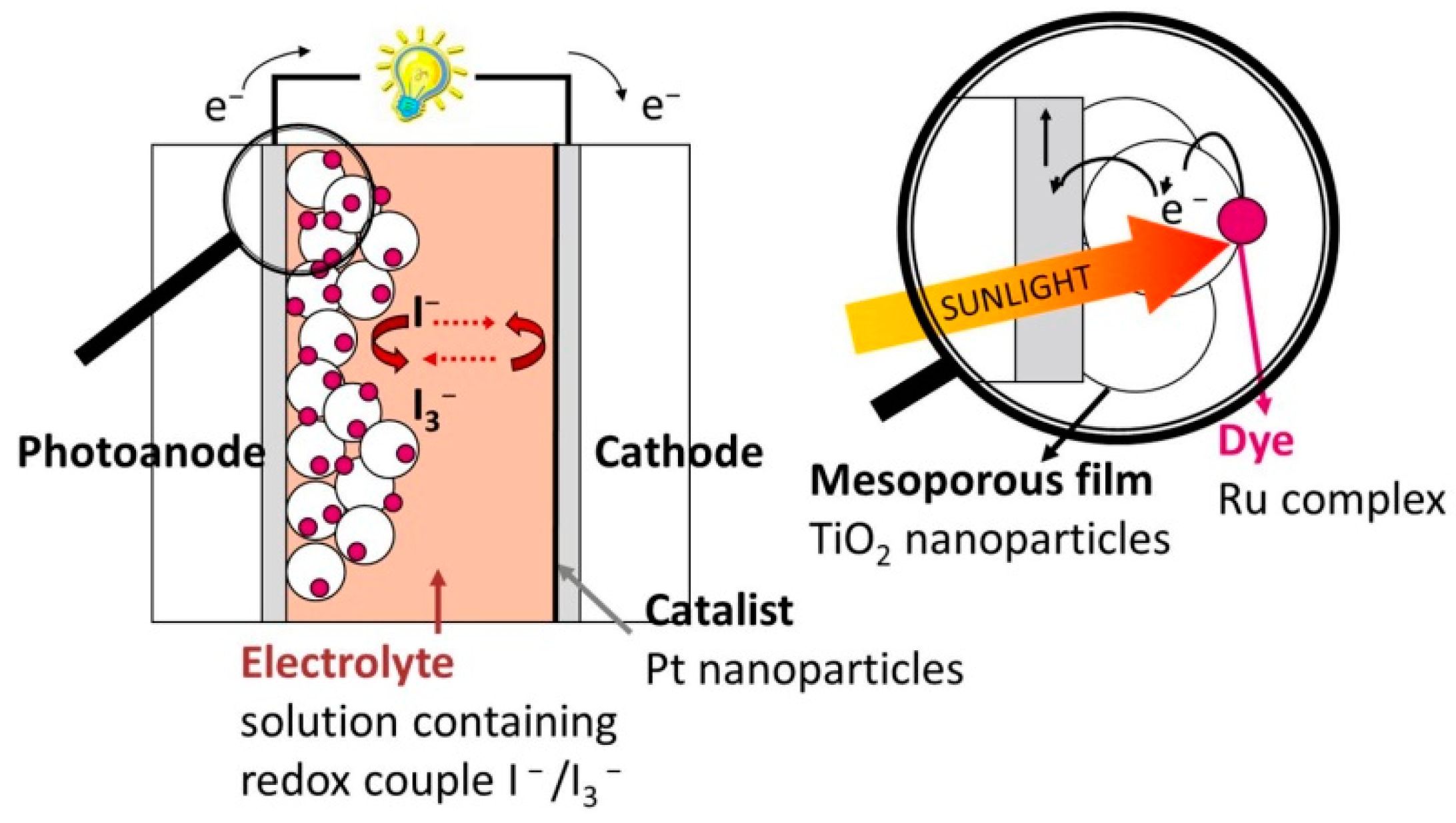 Nanomaterials 12 02608 g001 Nanomaterials 12 02608 g001