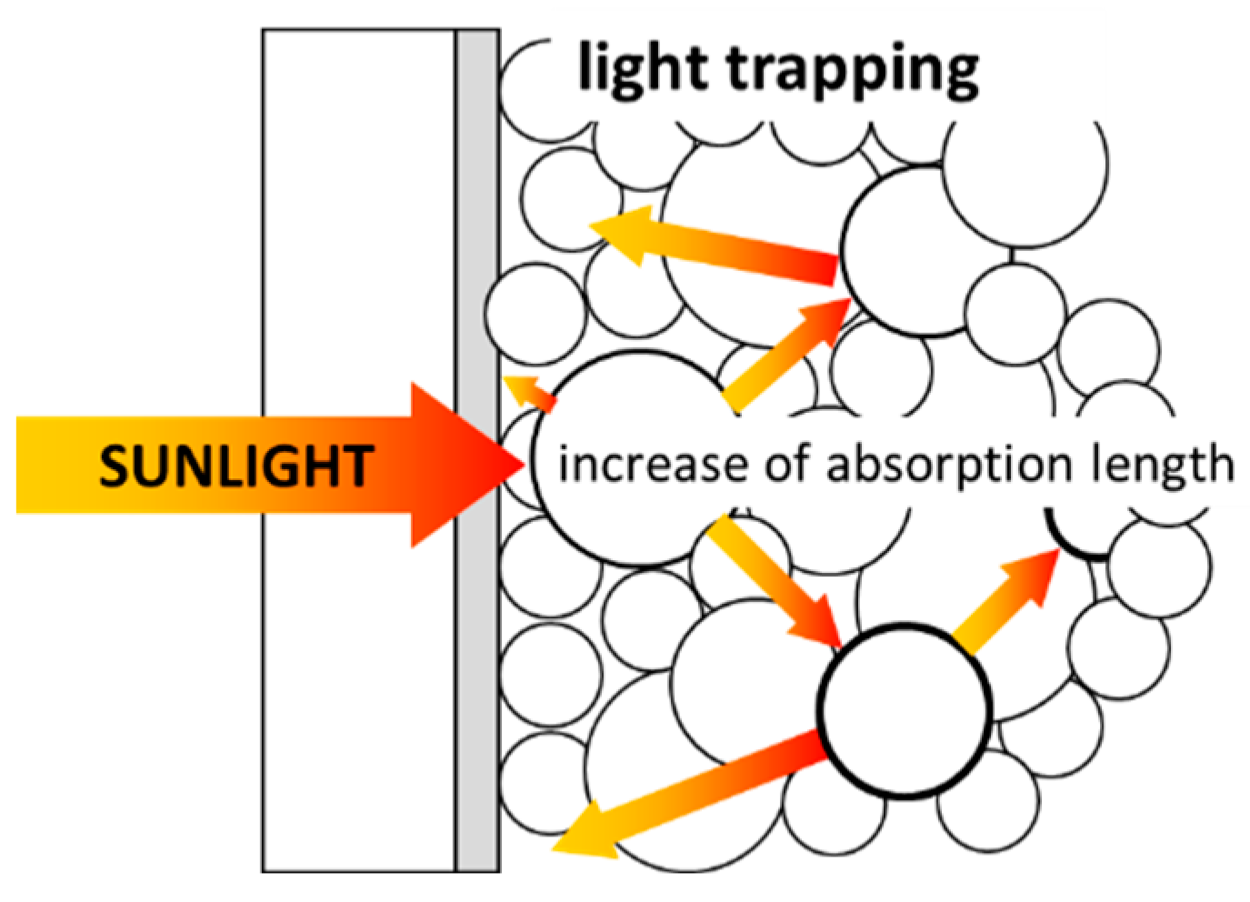 Nanomaterials 12 02608 g002 Nanomaterials 12 02608 g002