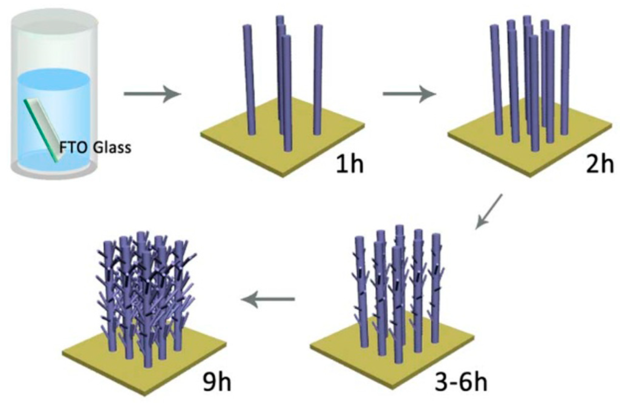 Nanomaterials 12 02608 g005 Nanomaterials 12 02608 g005