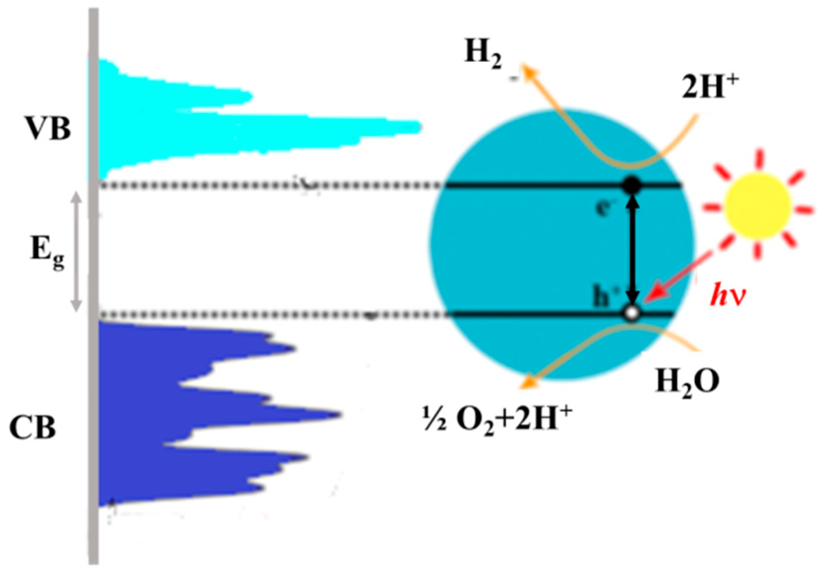 Nanomaterials 12 02608 g006 Nanomaterials 12 02608 g006