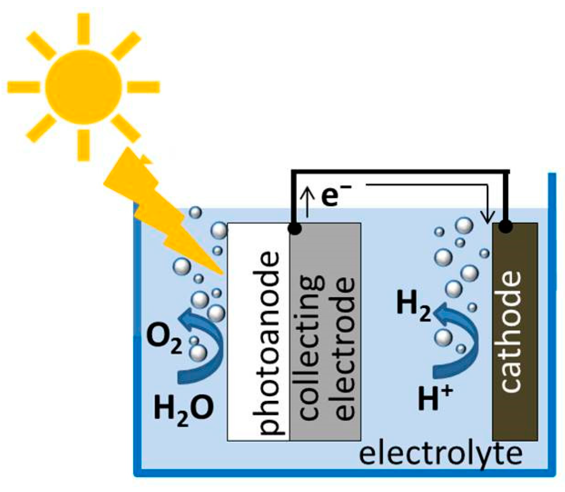 Nanomaterials 12 02608 g007 Nanomaterials 12 02608 g007