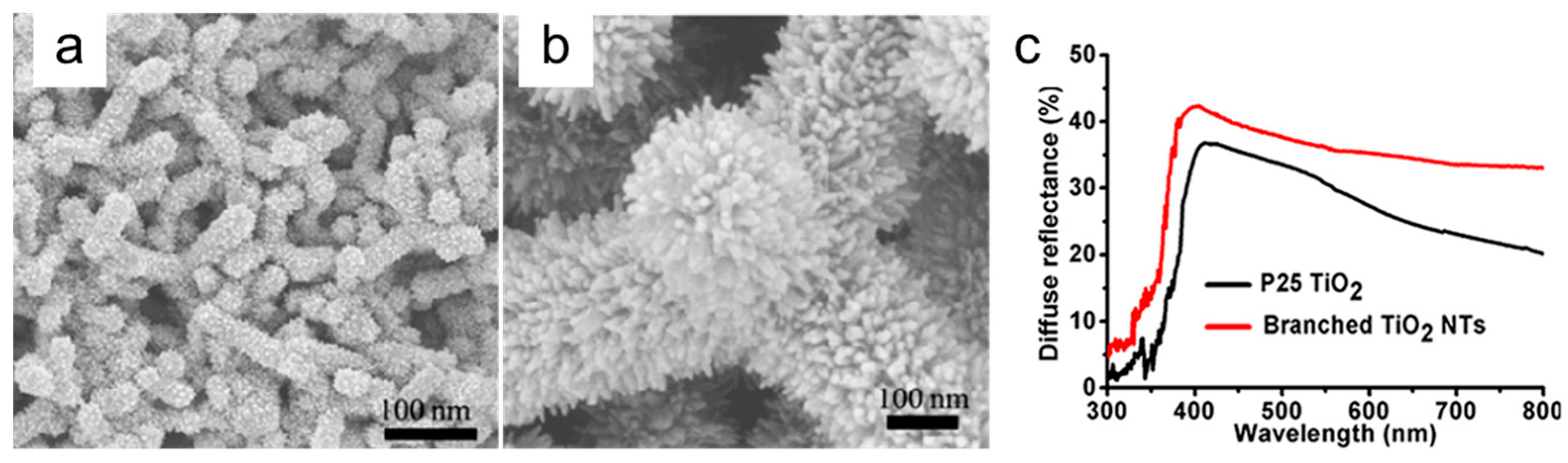 Nanomaterials 12 02608 g008 Nanomaterials 12 02608 g008