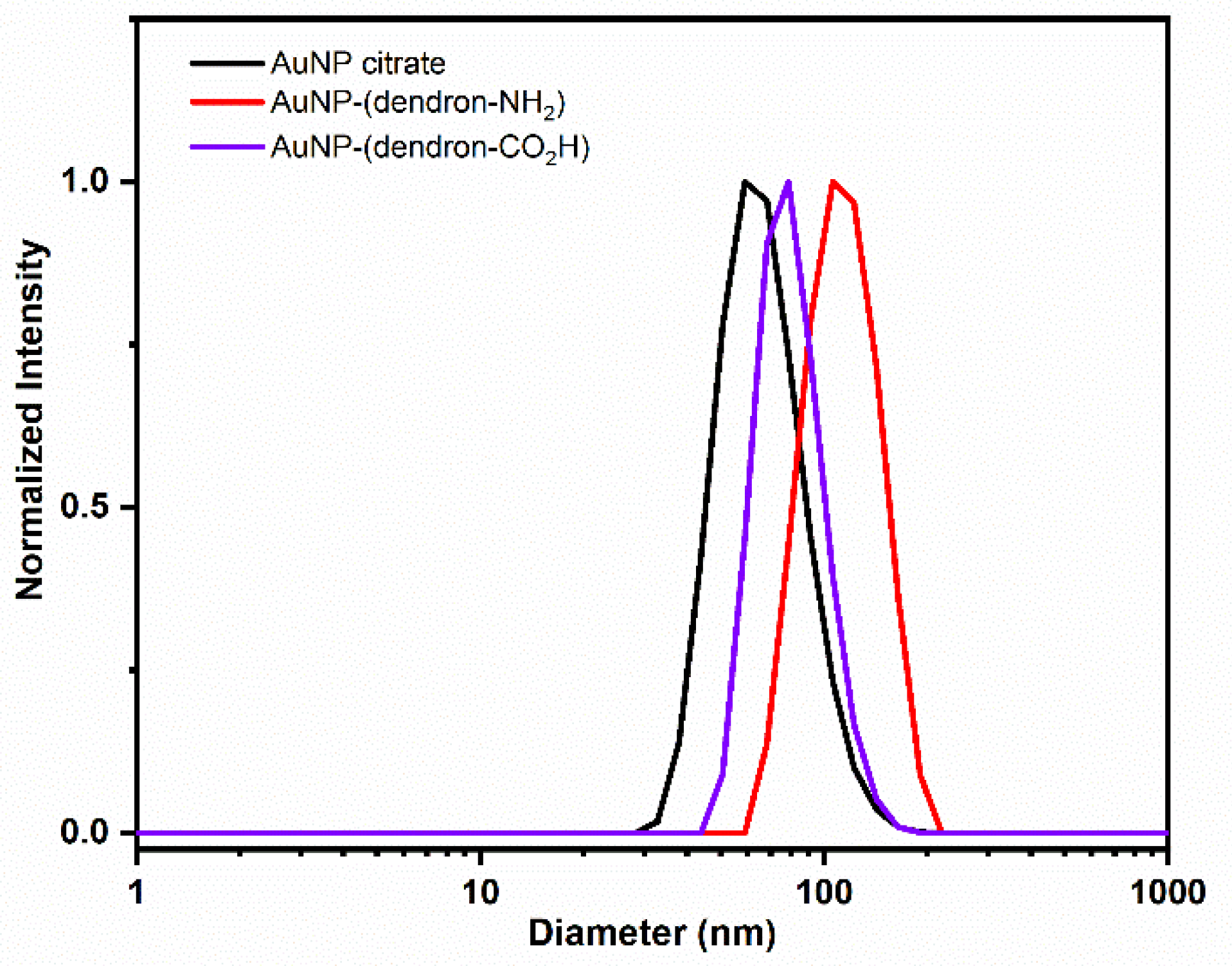 Nanomaterials 12 02610 g002