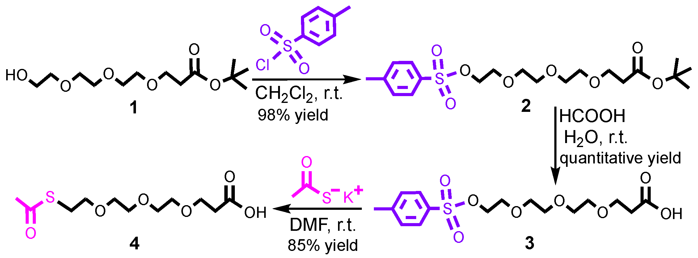 Nanomaterials 12 02610 sch001
