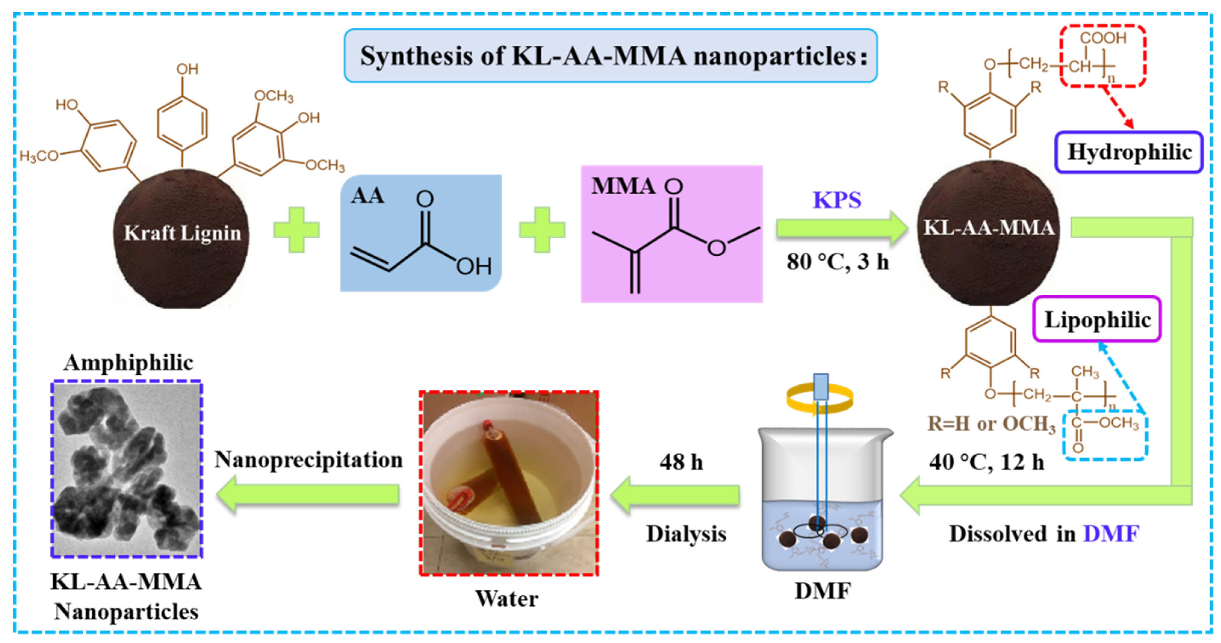 Nanomaterials 12 02612 g001 550