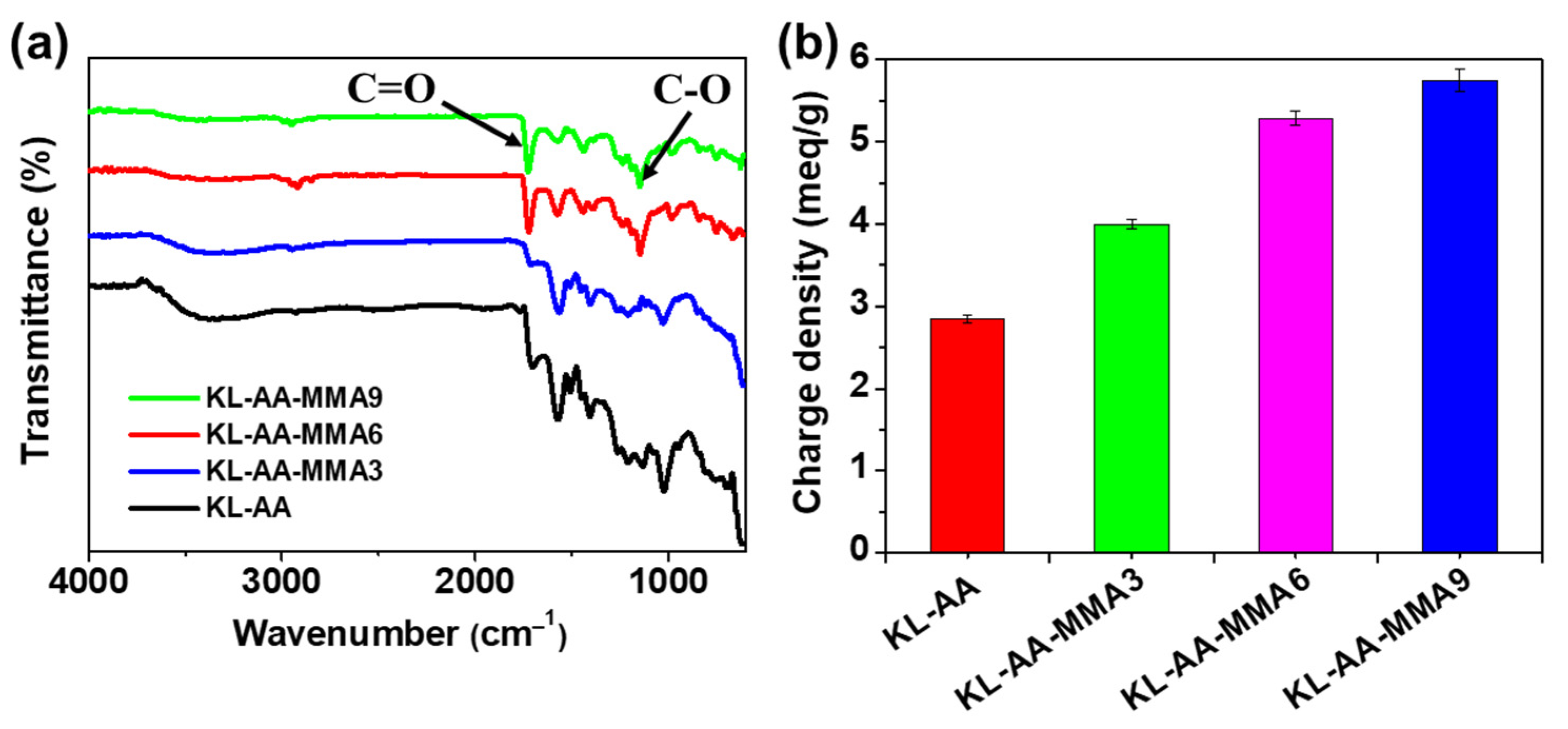 Nanomaterials 12 02612 g003 550