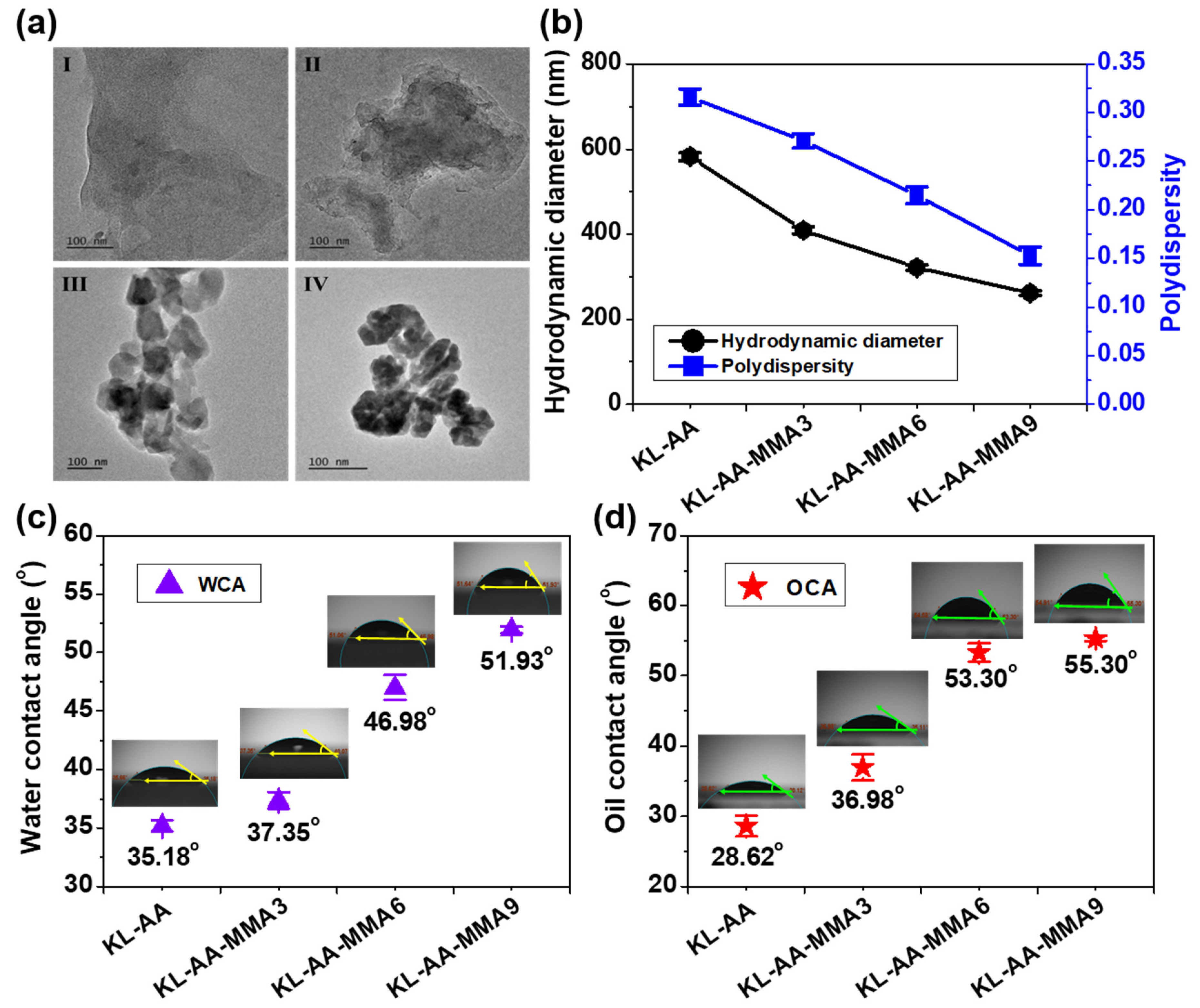 Nanomaterials 12 02612 g004 550