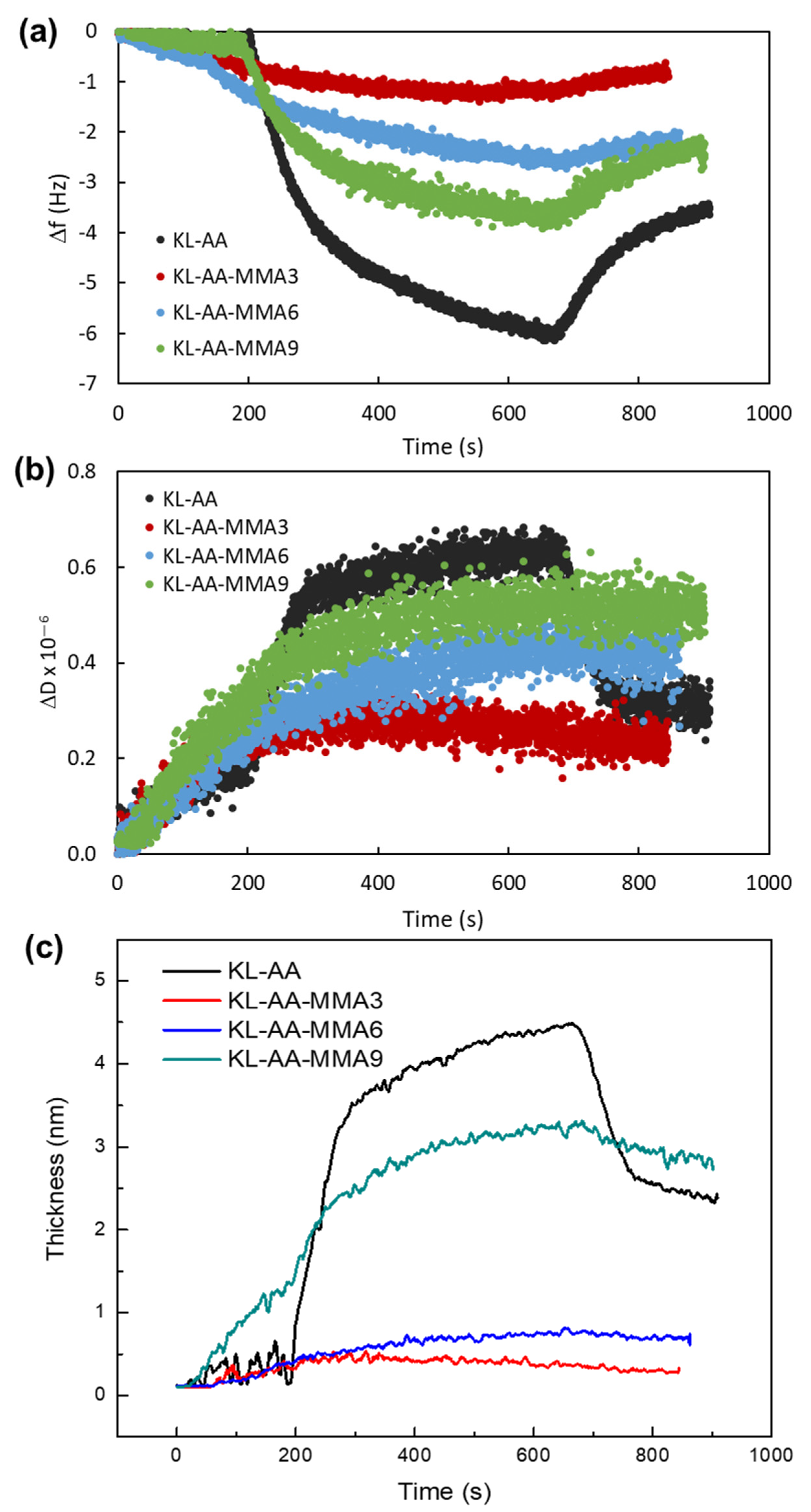 Nanomaterials 12 02612 g005 550