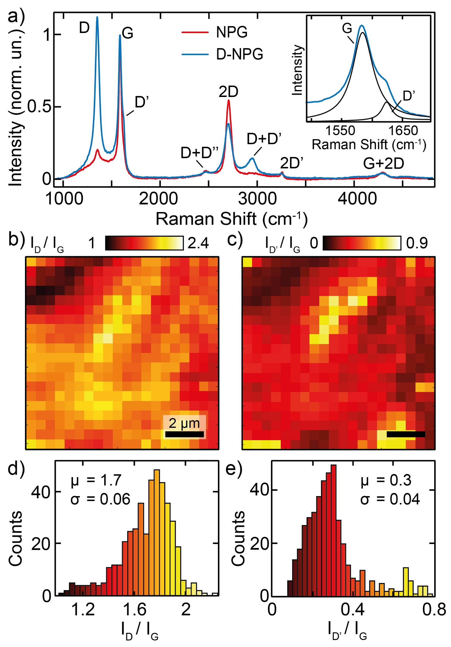 Nanomaterials 12 02613 g001