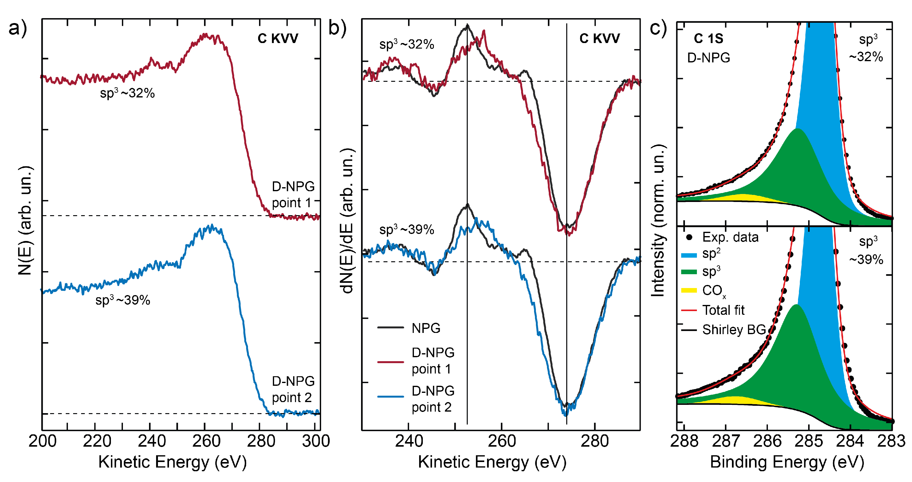 Nanomaterials 12 02613 g003