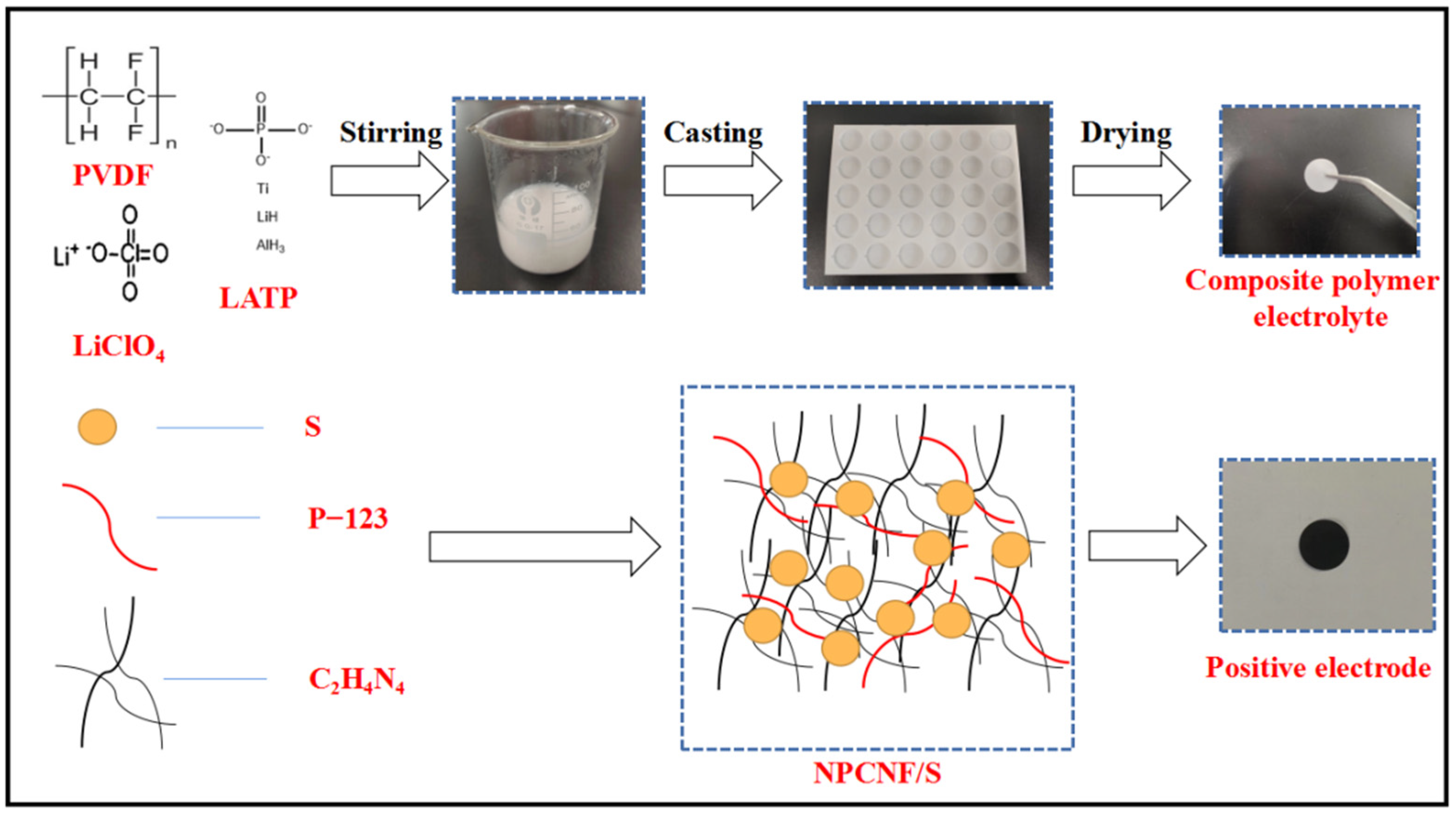 Nanomaterials 12 02614 g001