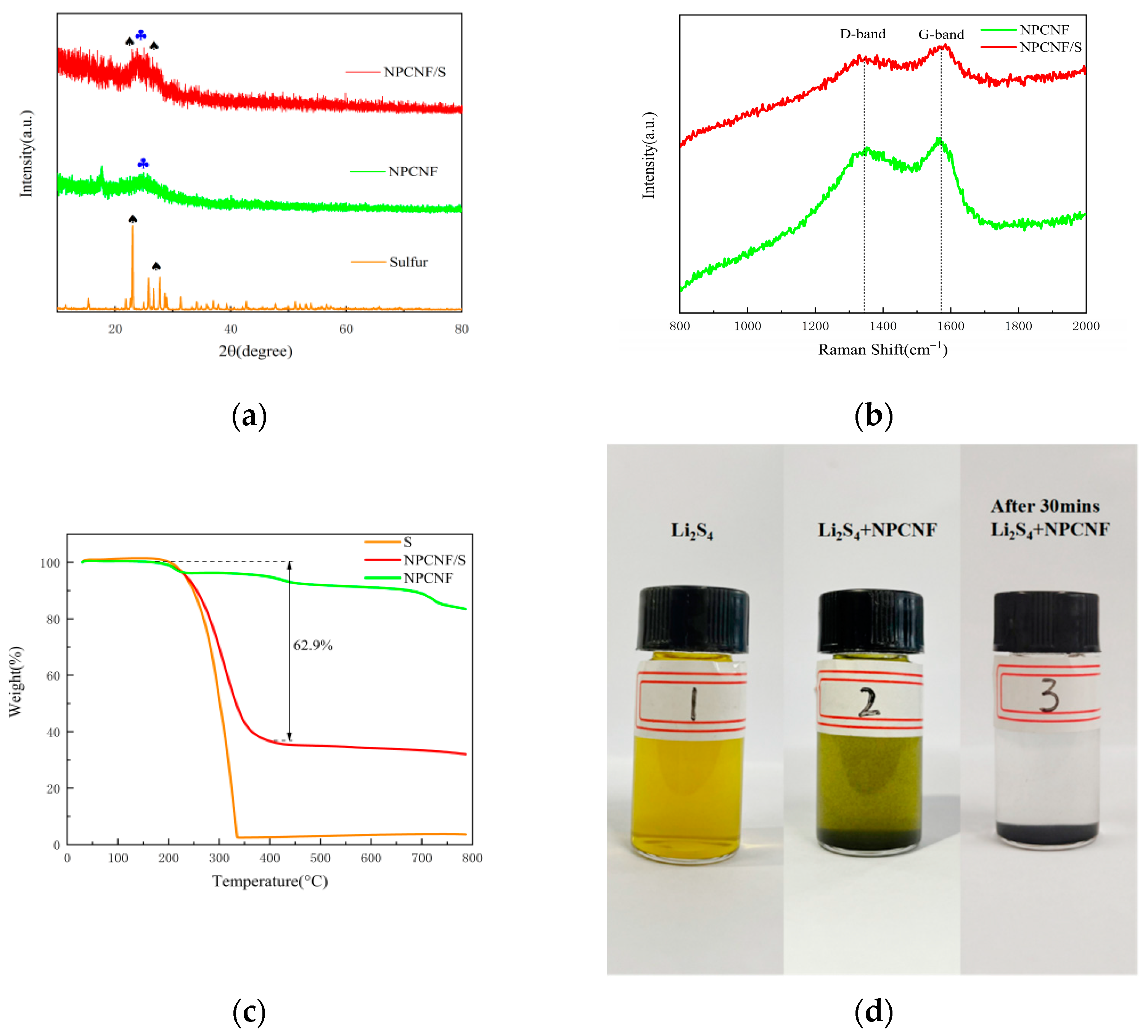 Nanomaterials 12 02614 g002