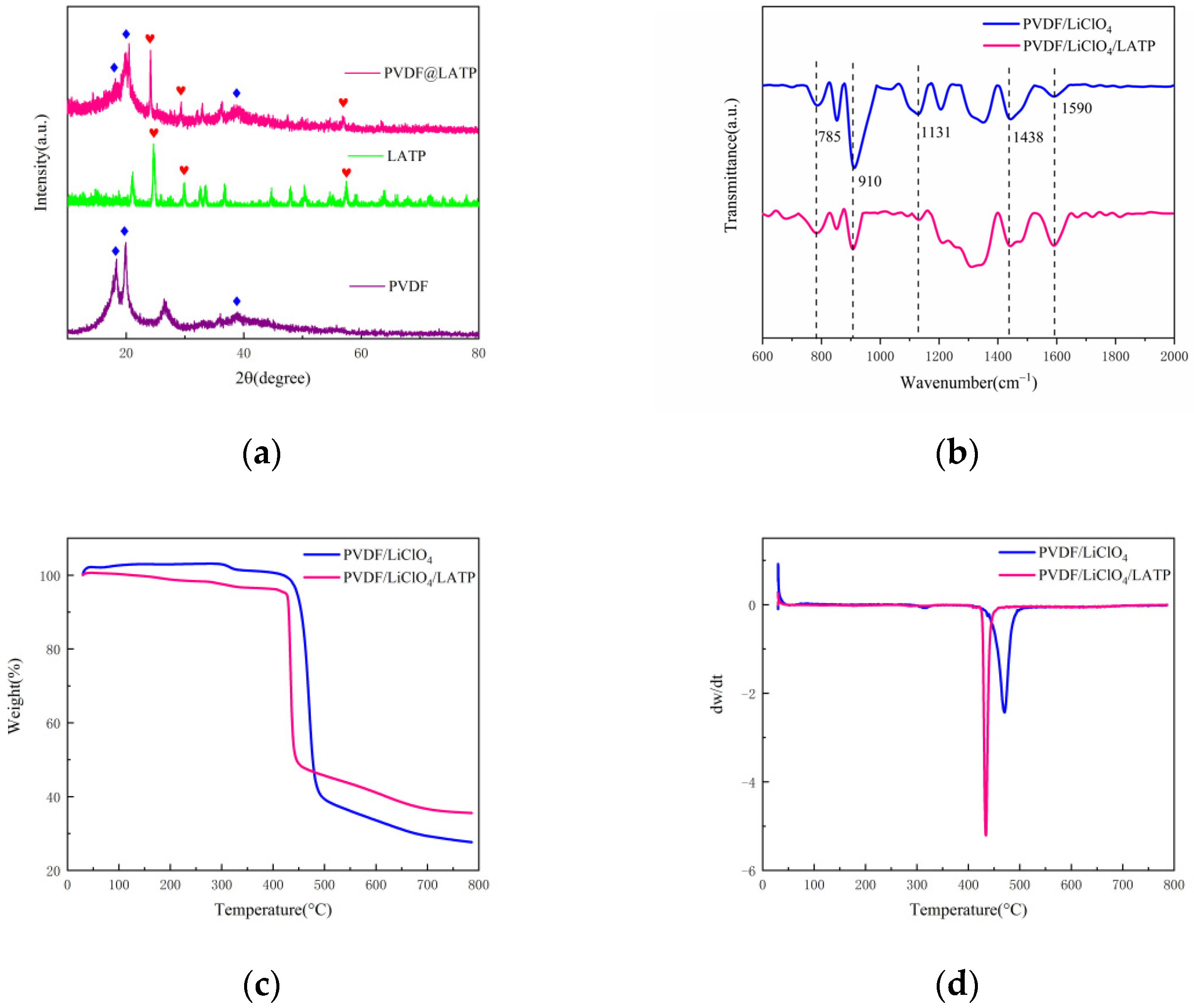 Nanomaterials 12 02614 g004