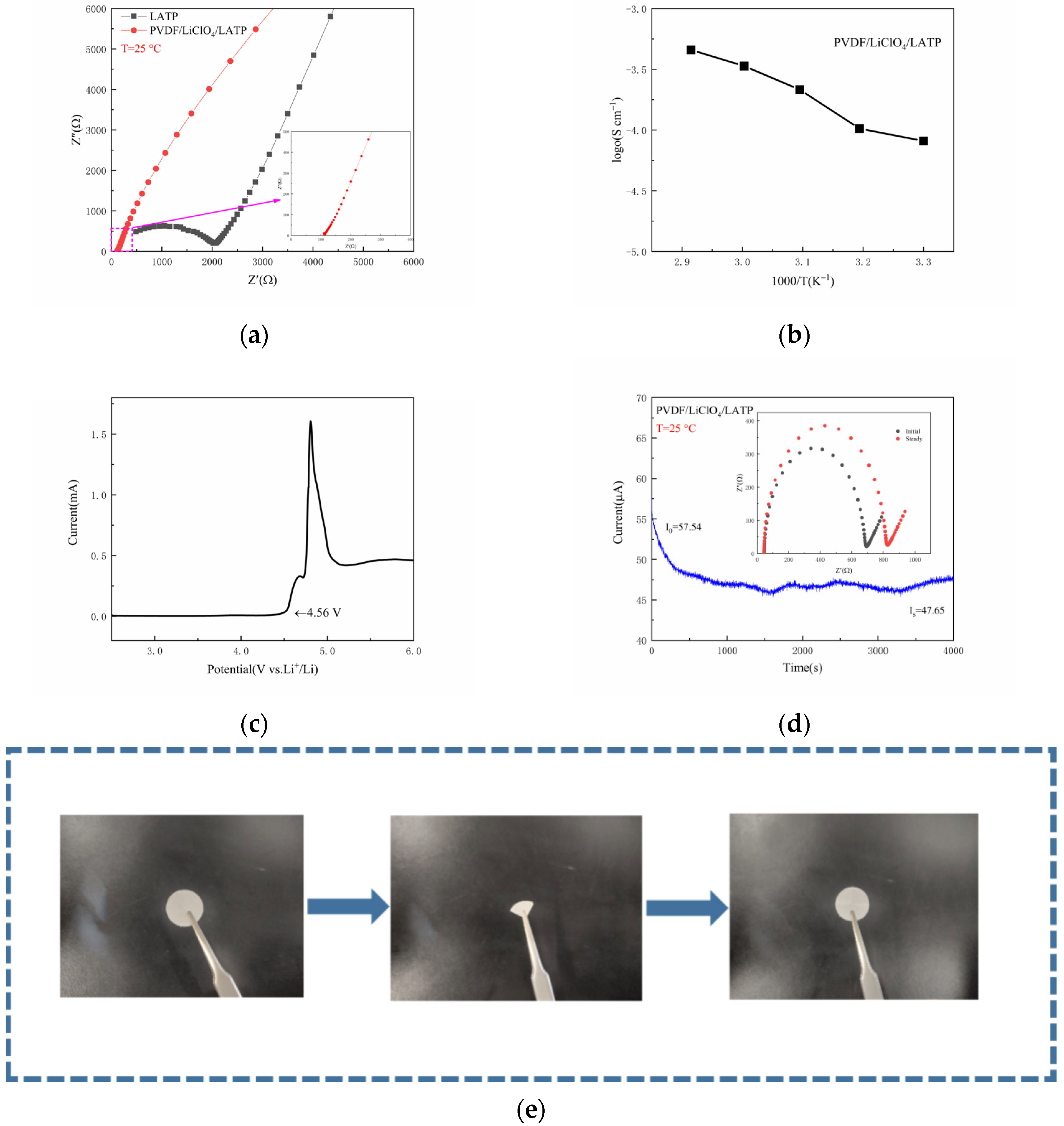 Nanomaterials 12 02614 g005