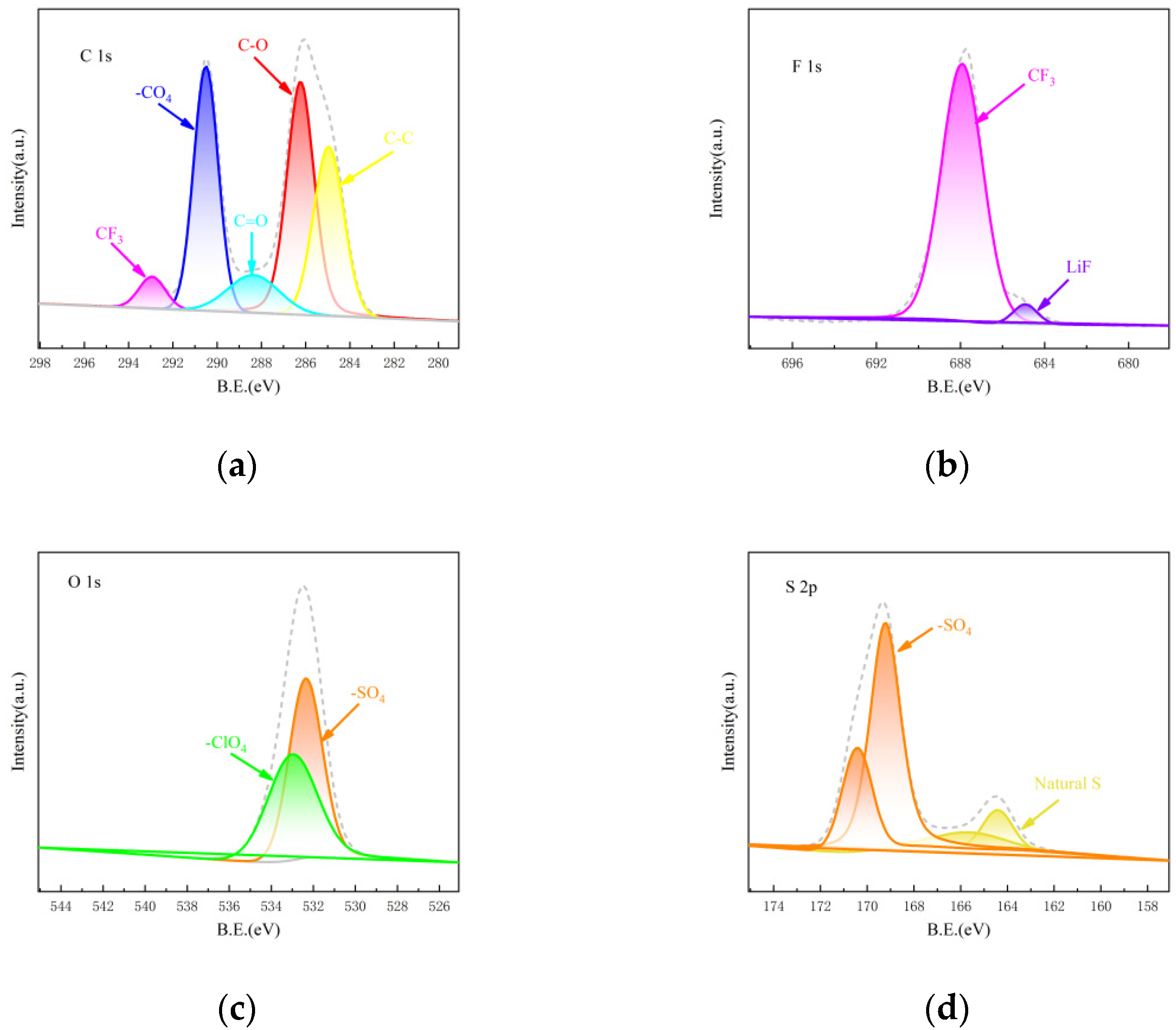 Nanomaterials 12 02614 g007