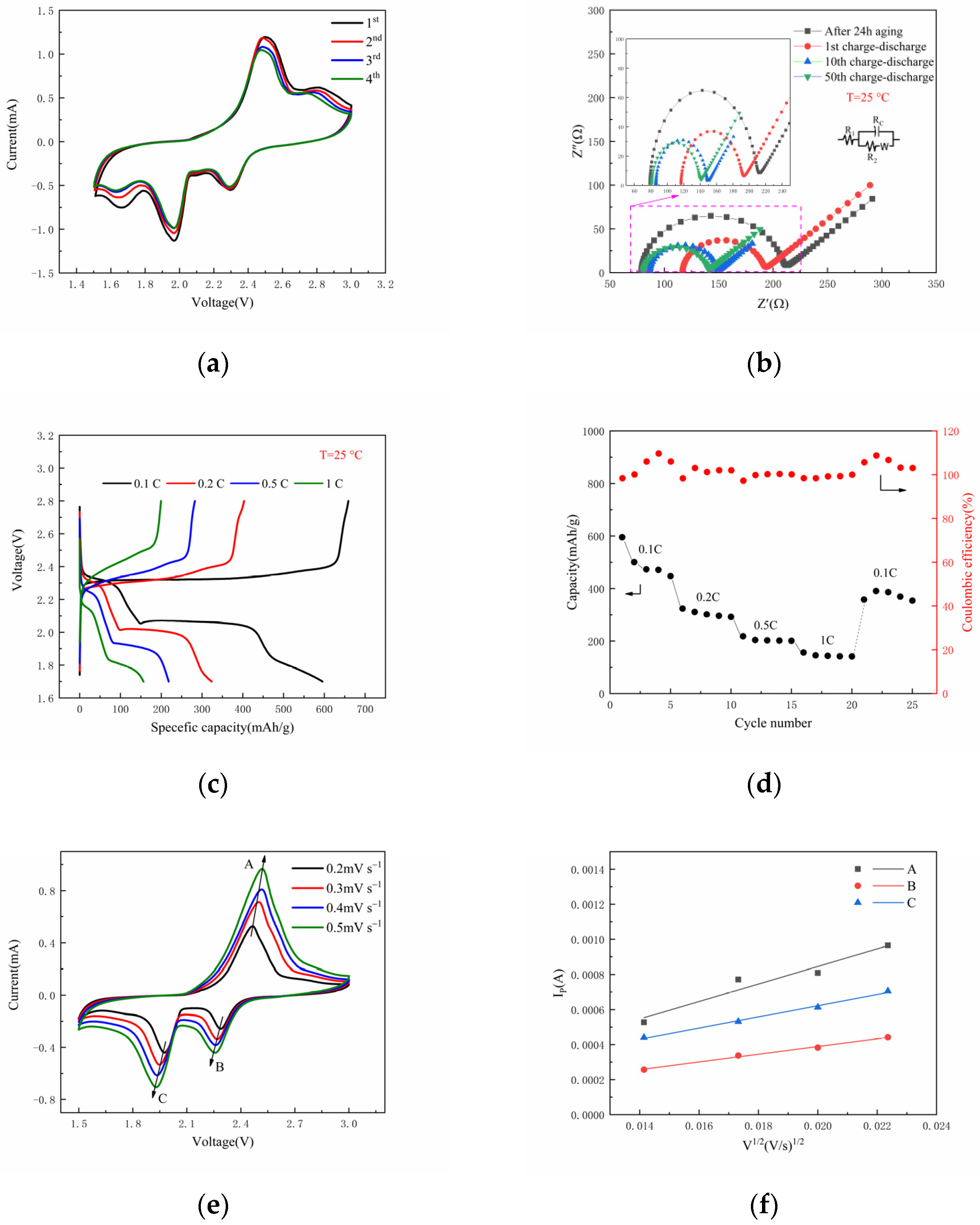 Nanomaterials 12 02614 g008a