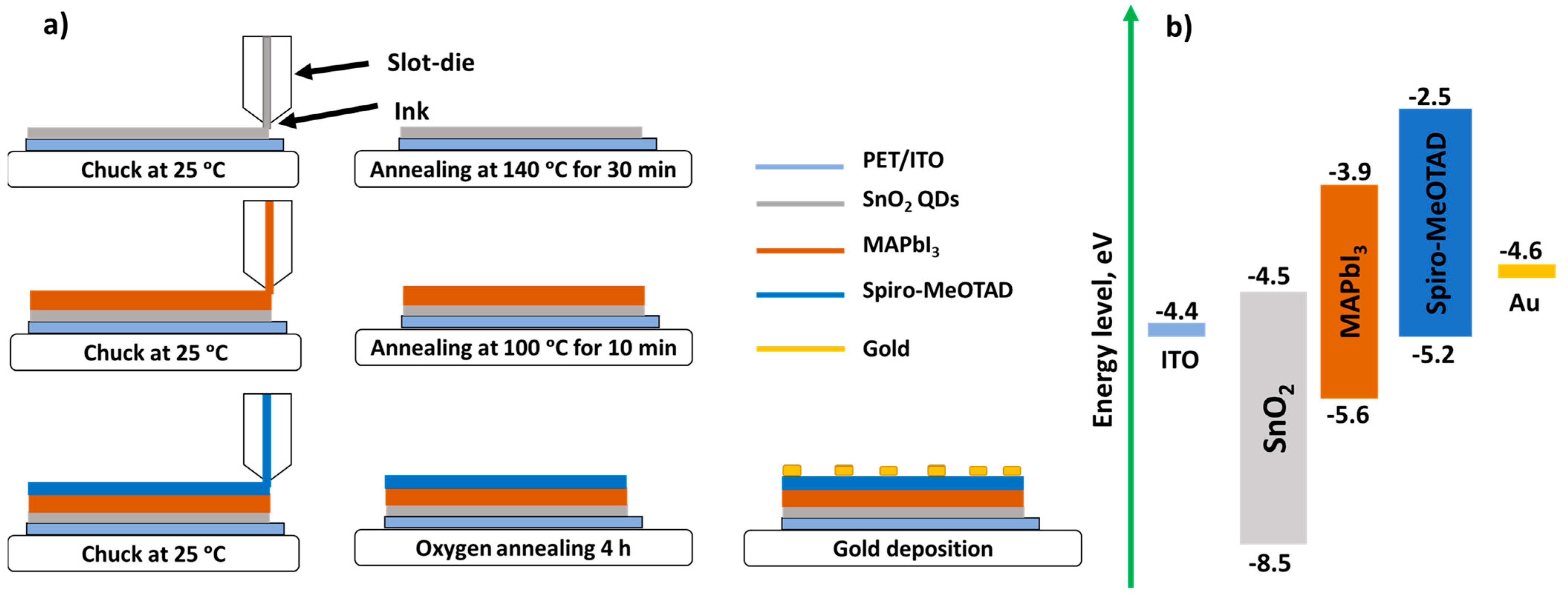 Nanomaterials 12 02615 g002 Nanomaterials 12 02615 g002