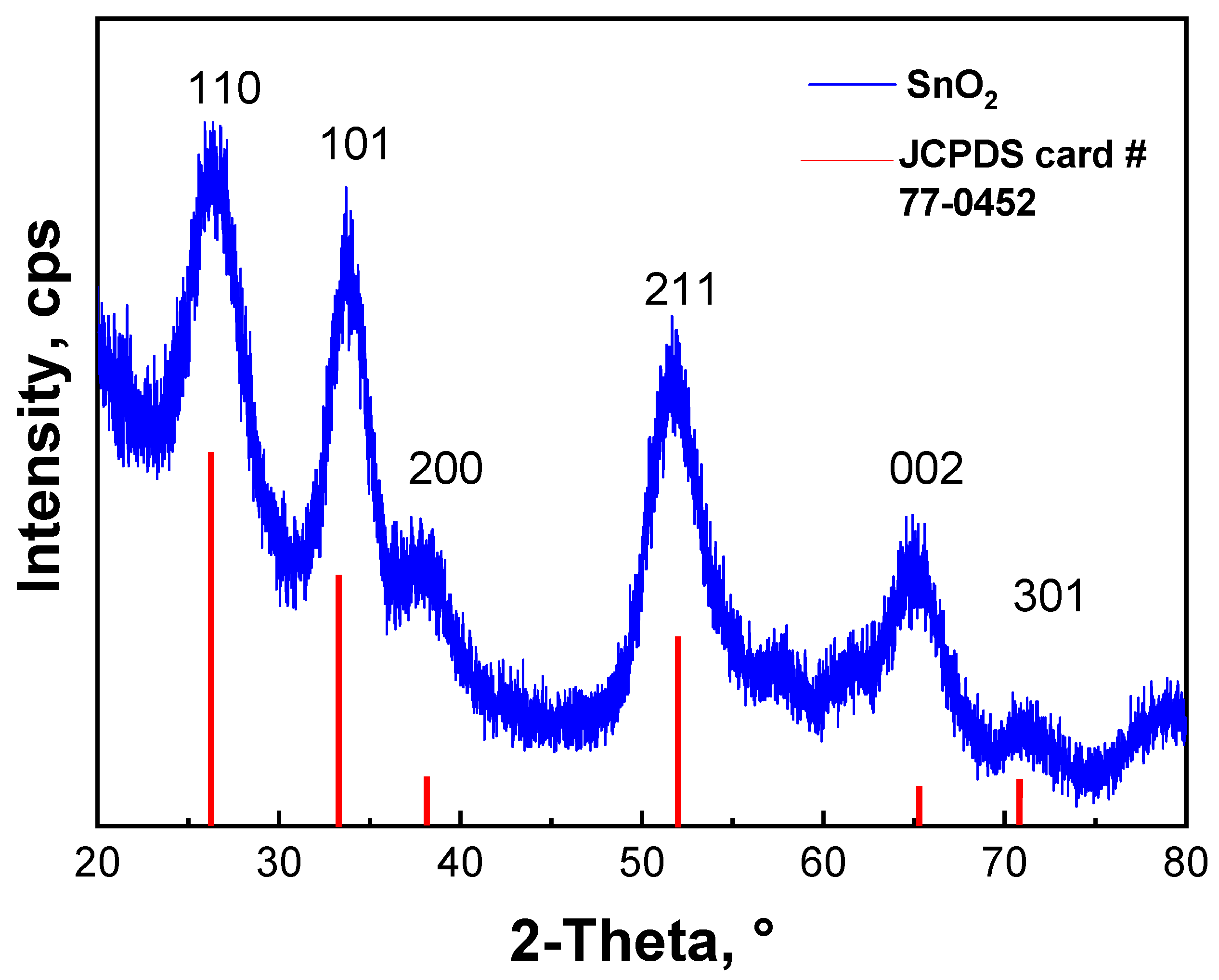 Nanomaterials 12 02615 g003 Nanomaterials 12 02615 g003
