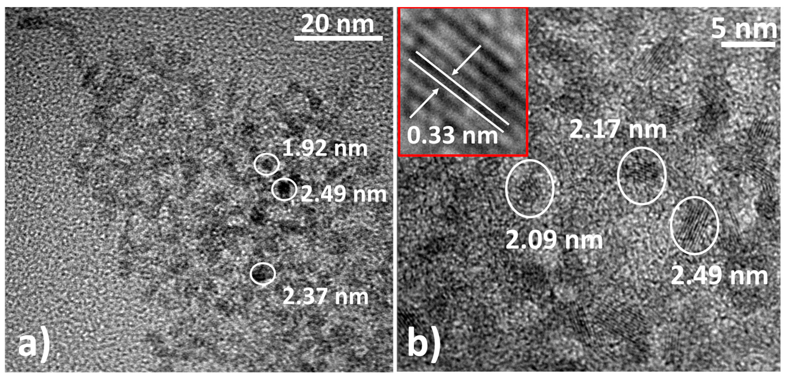 Nanomaterials 12 02615 g004 Nanomaterials 12 02615 g004