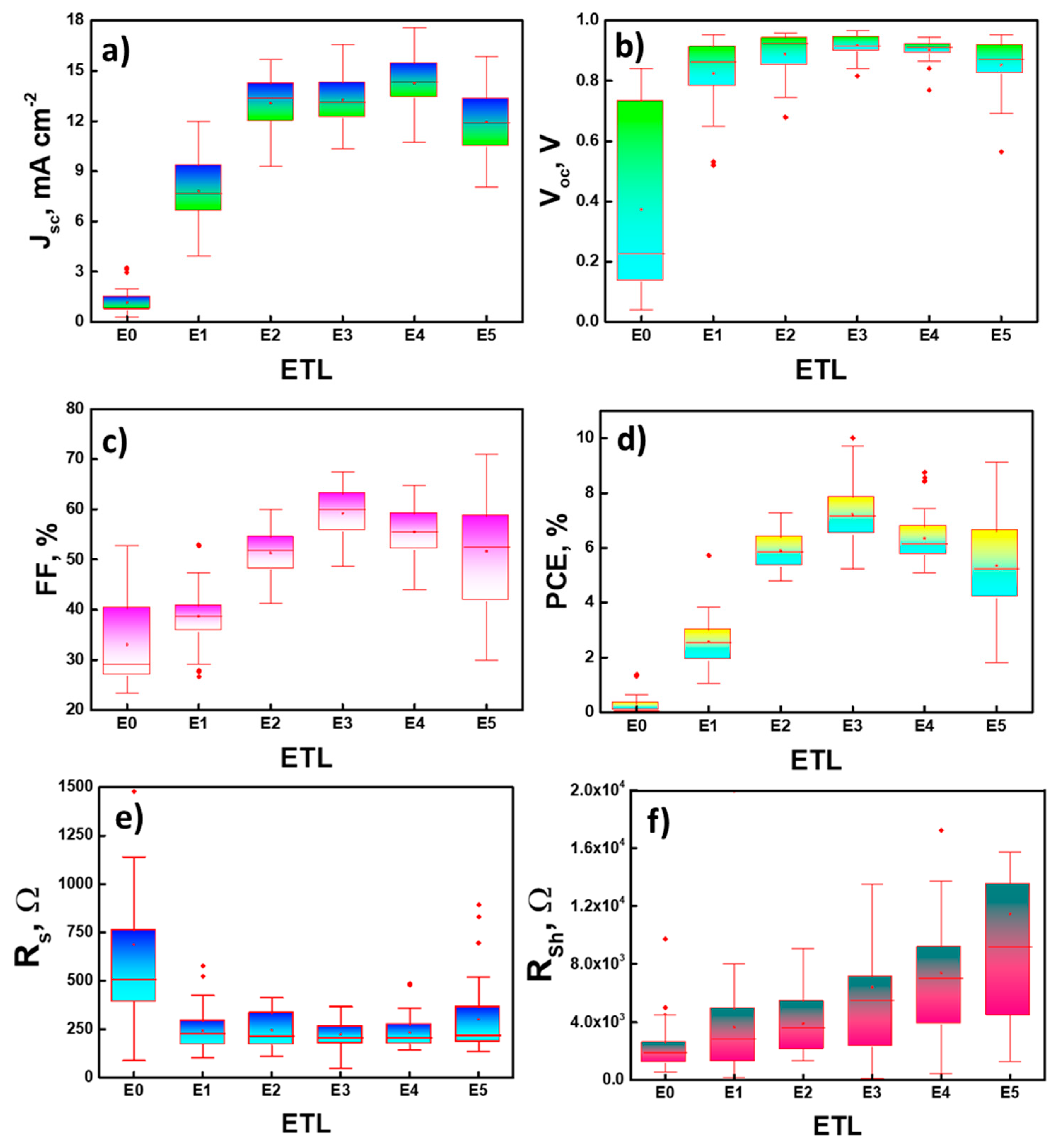 Nanomaterials 12 02615 g007 Nanomaterials 12 02615 g007