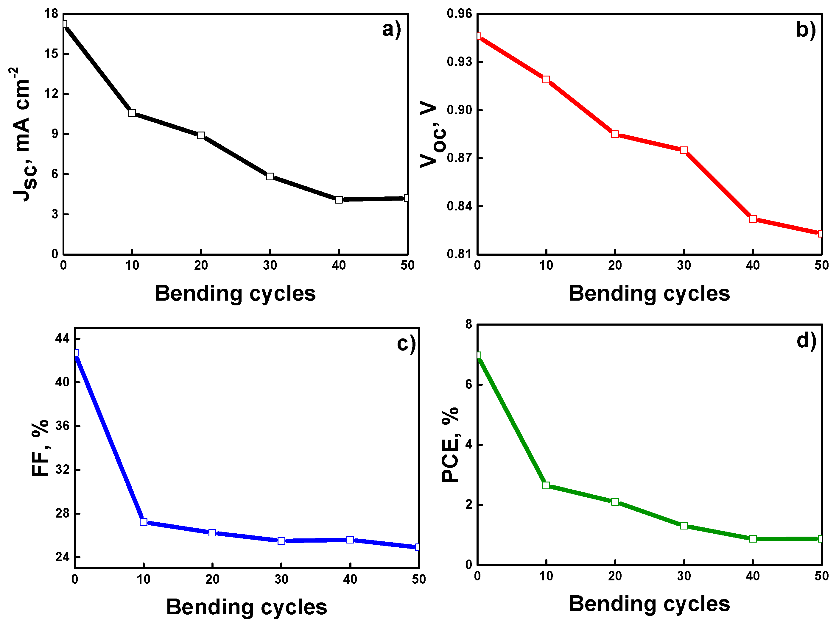 Nanomaterials 12 02615 g009 Nanomaterials 12 02615 g009