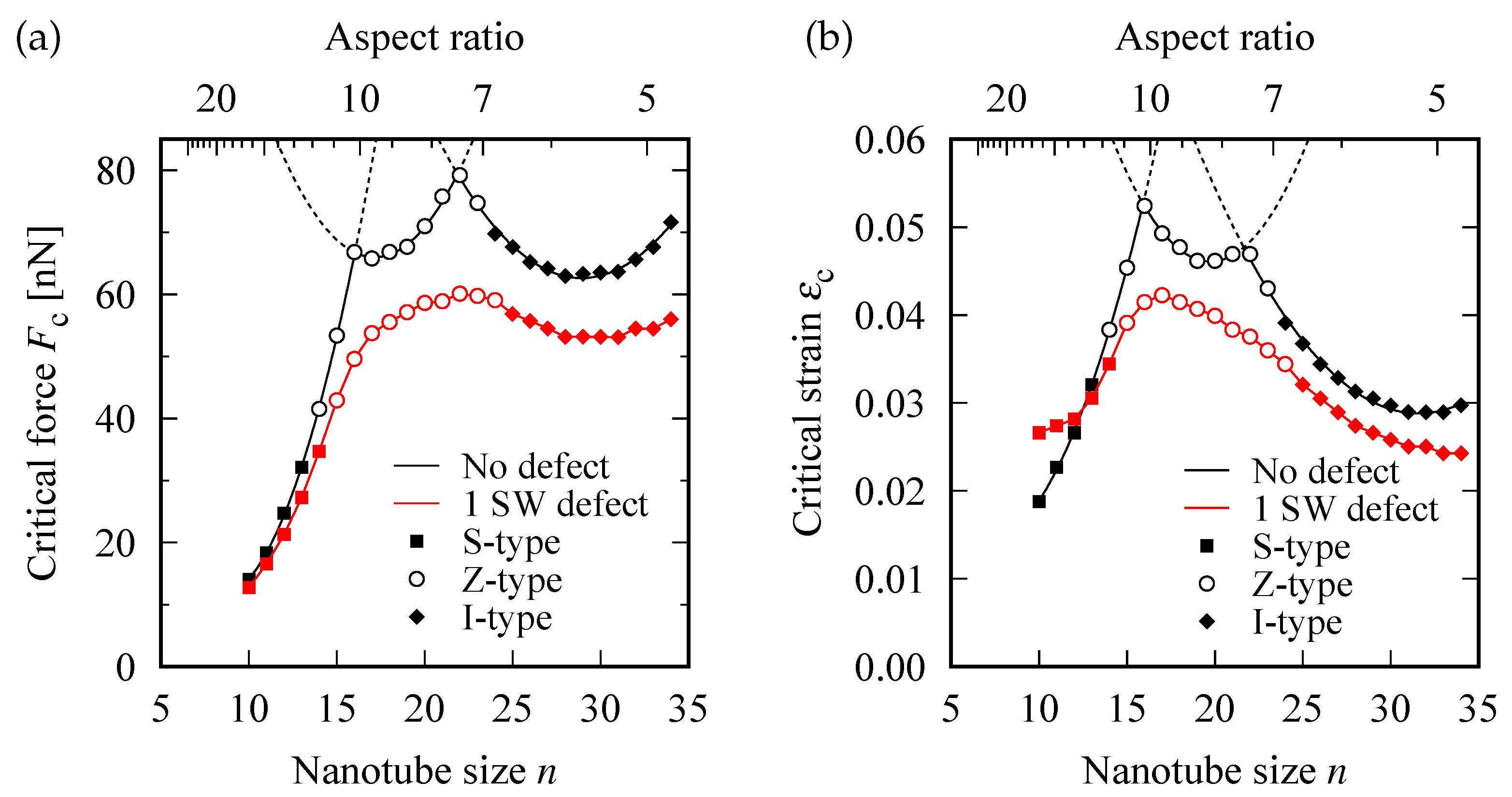 Nanomaterials 12 02617 g003