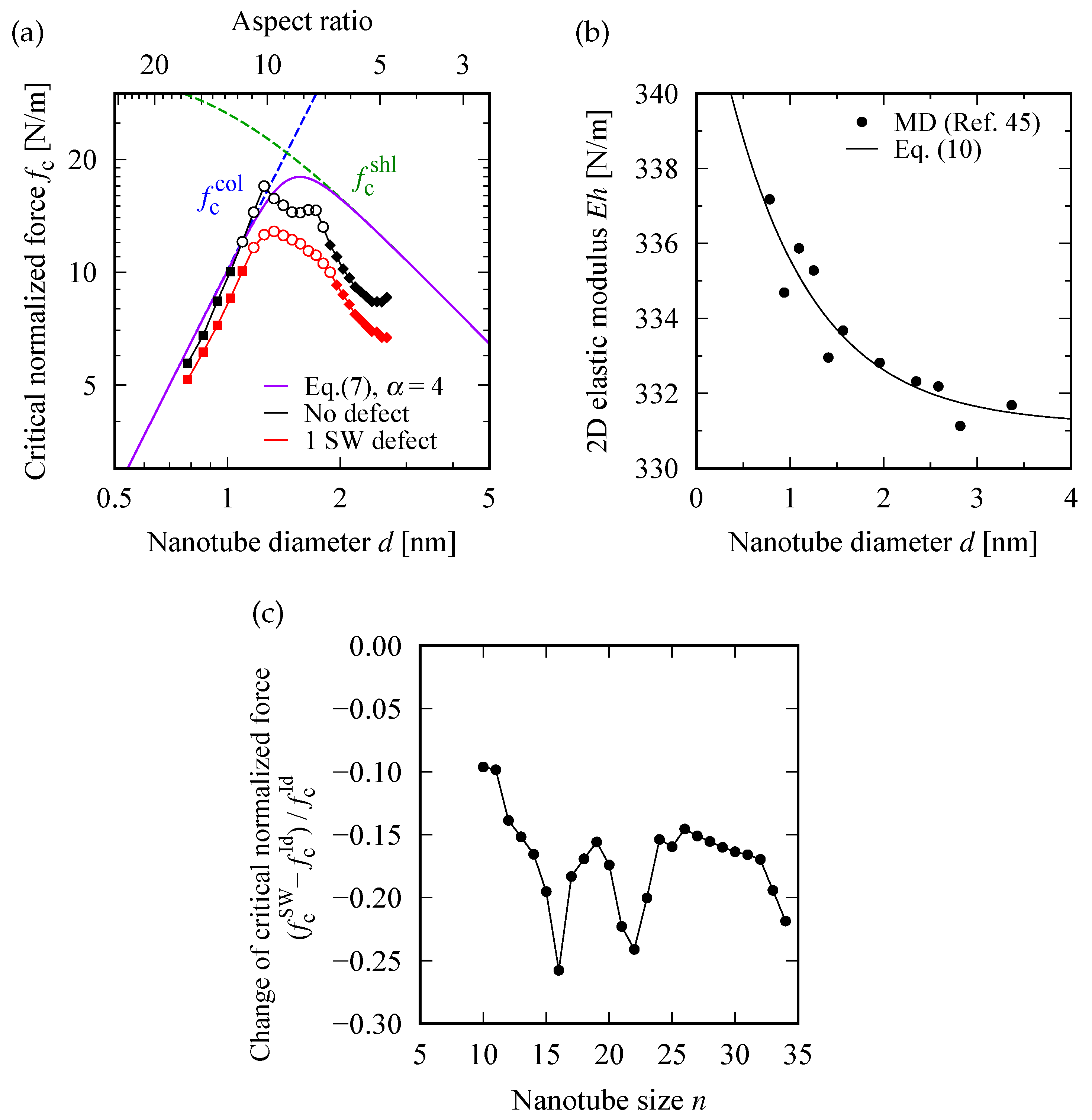 Nanomaterials 12 02617 g005