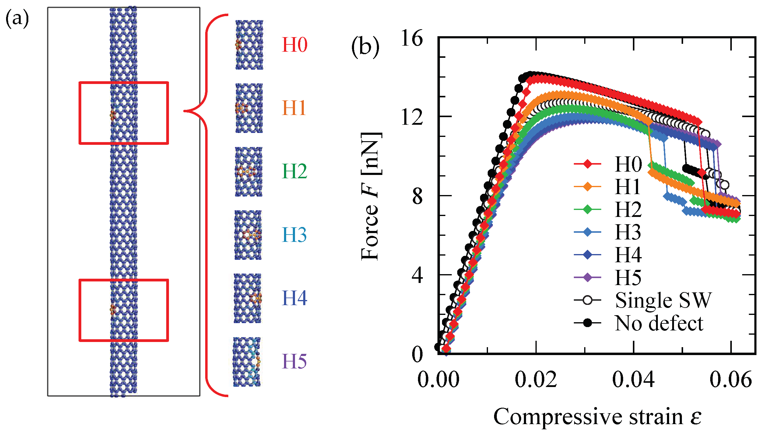 Nanomaterials 12 02617 g006