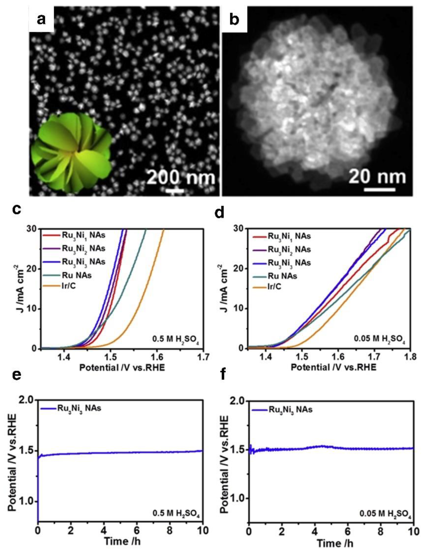 Nanomaterials 12 02618 g003 550