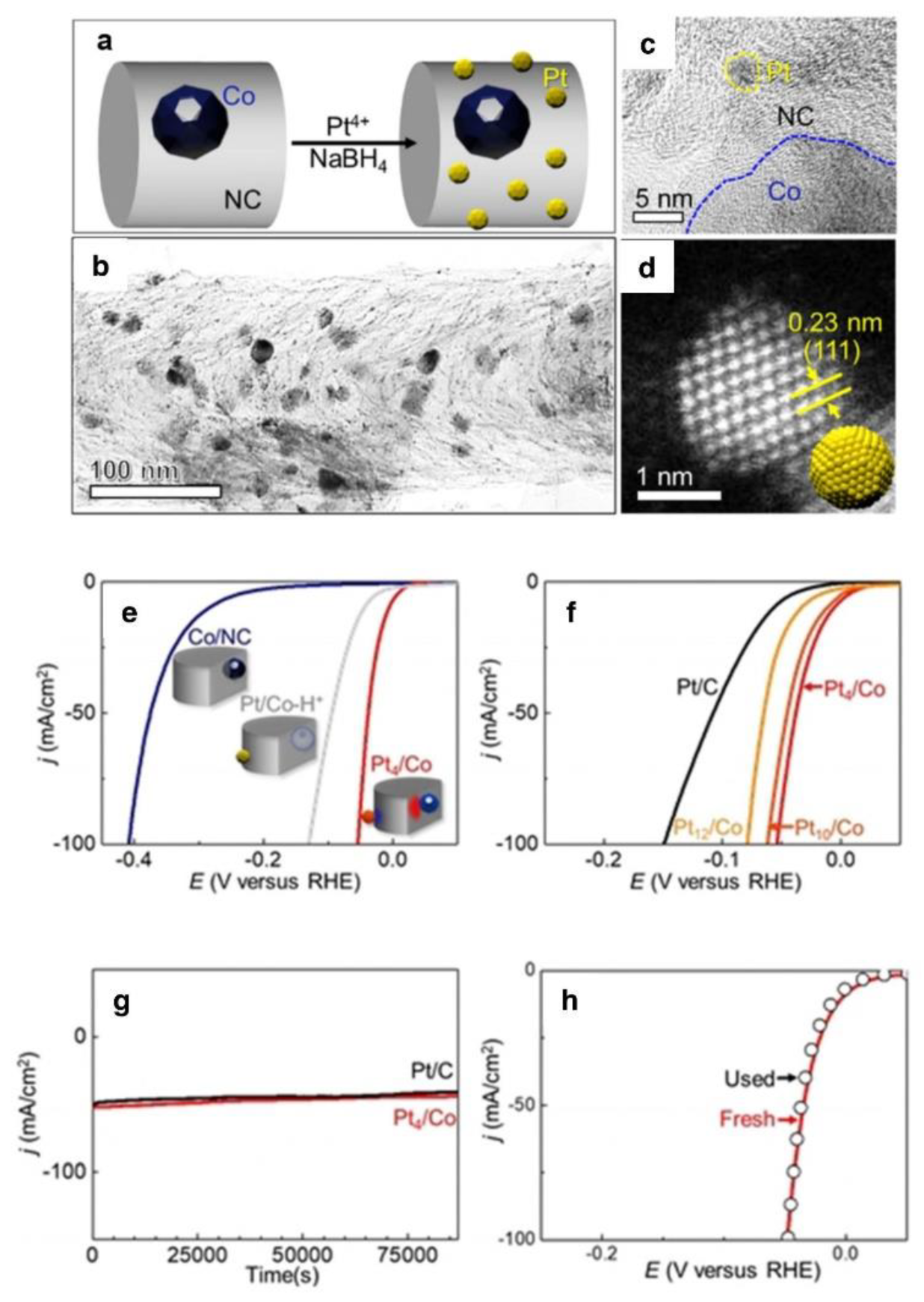 Nanomaterials 12 02618 g008 550