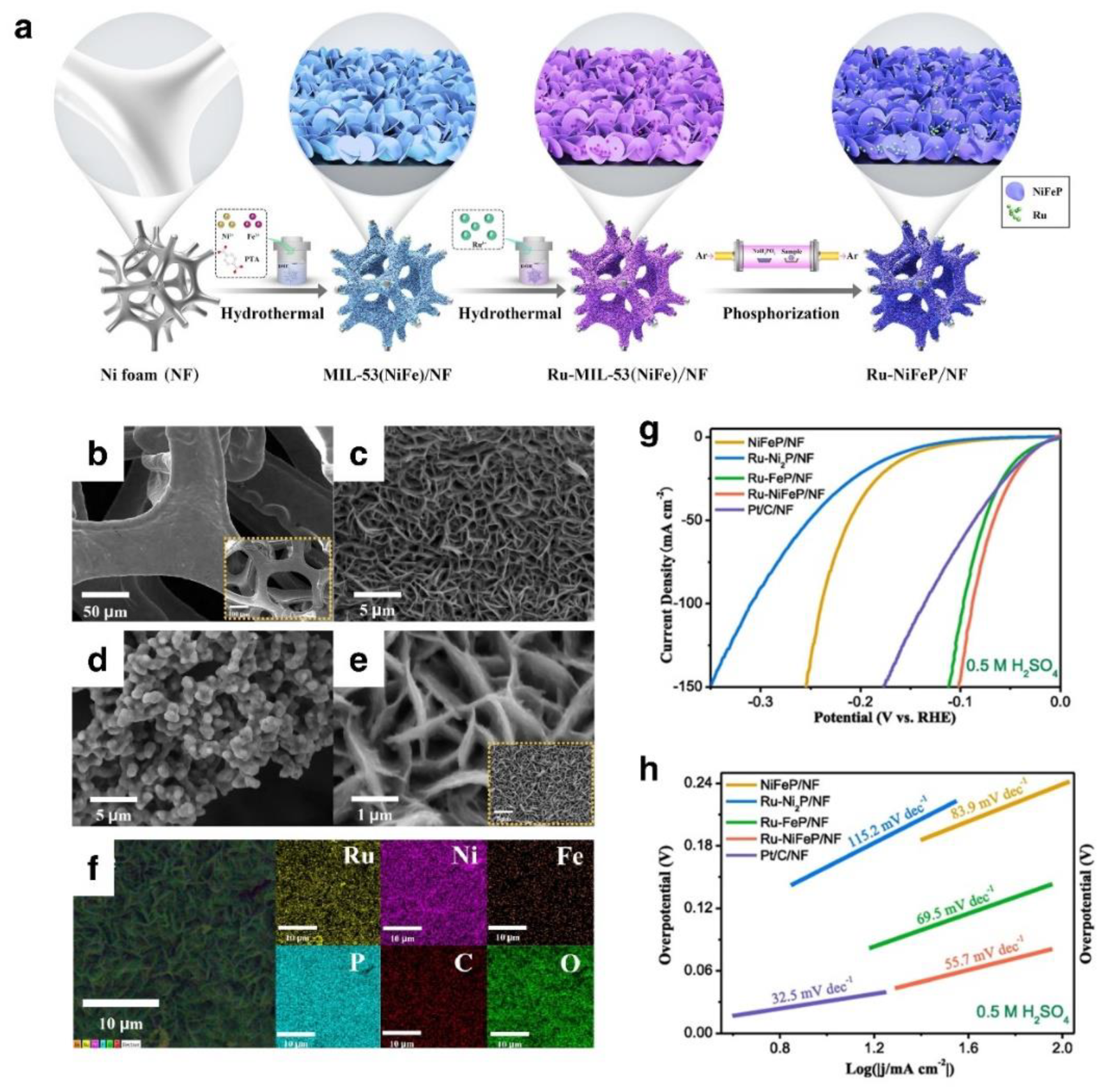 Nanomaterials 12 02618 g009 550