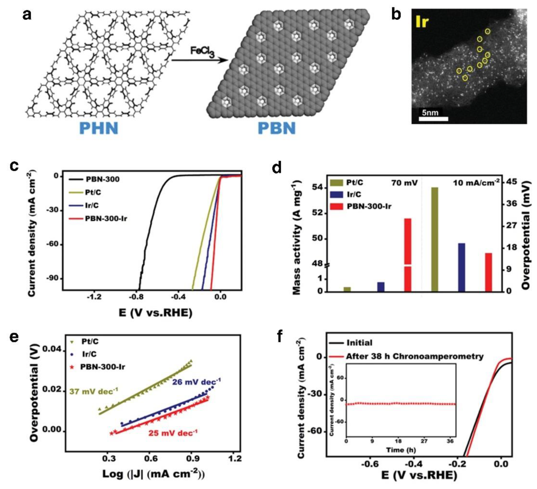 Nanomaterials 12 02618 g011 550