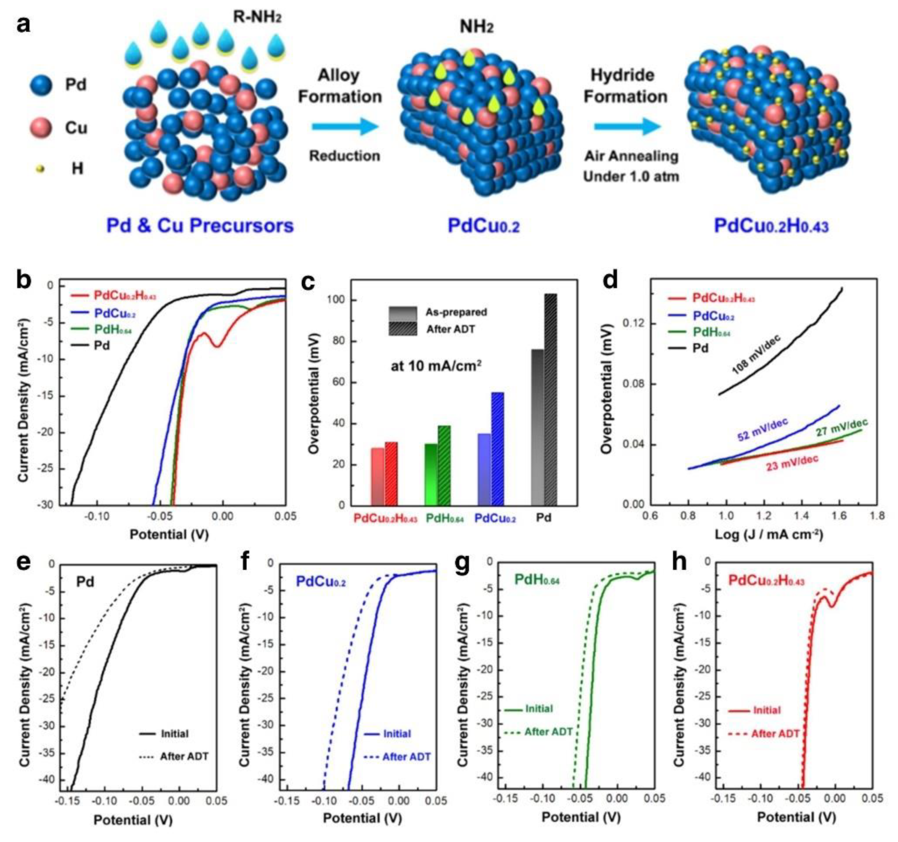 Nanomaterials 12 02618 g012 550