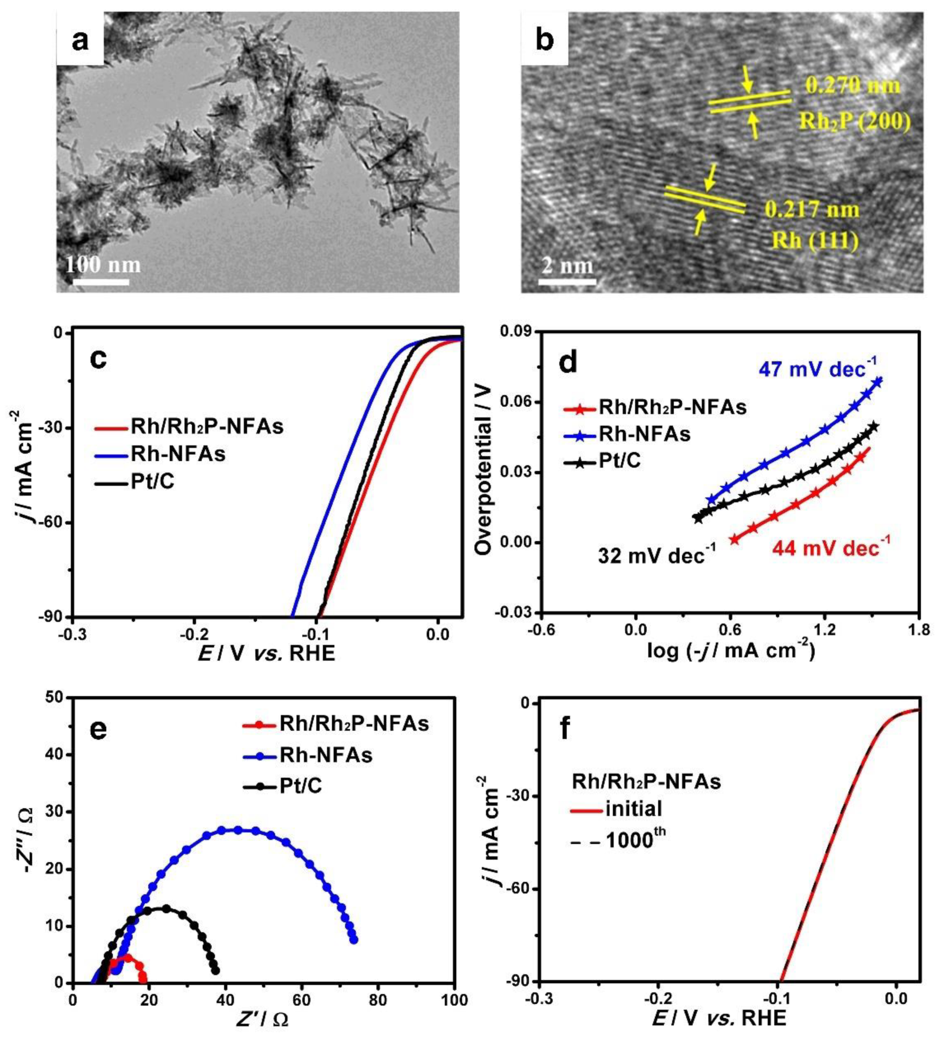 Nanomaterials 12 02618 g013 550