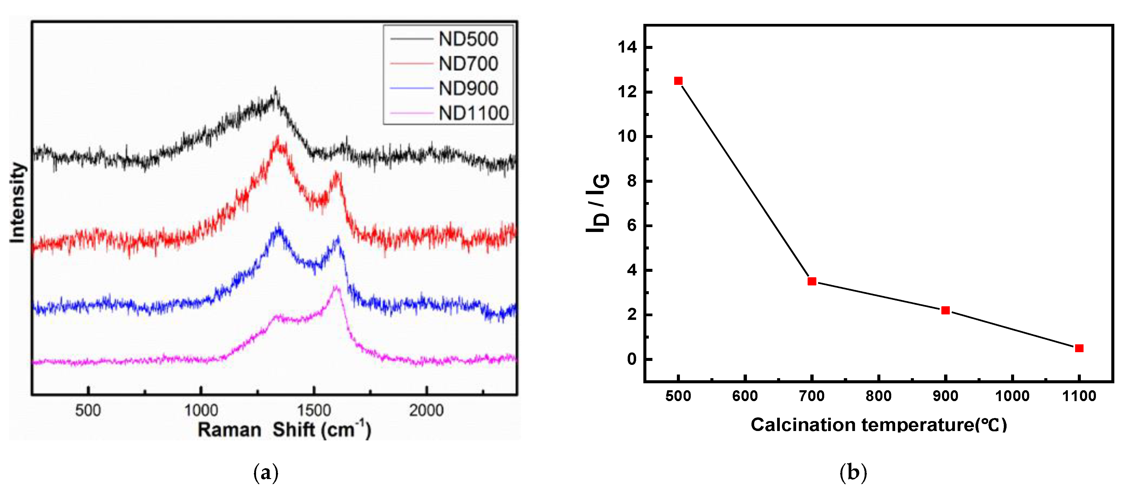 Nanomaterials 12 02619 g002 550