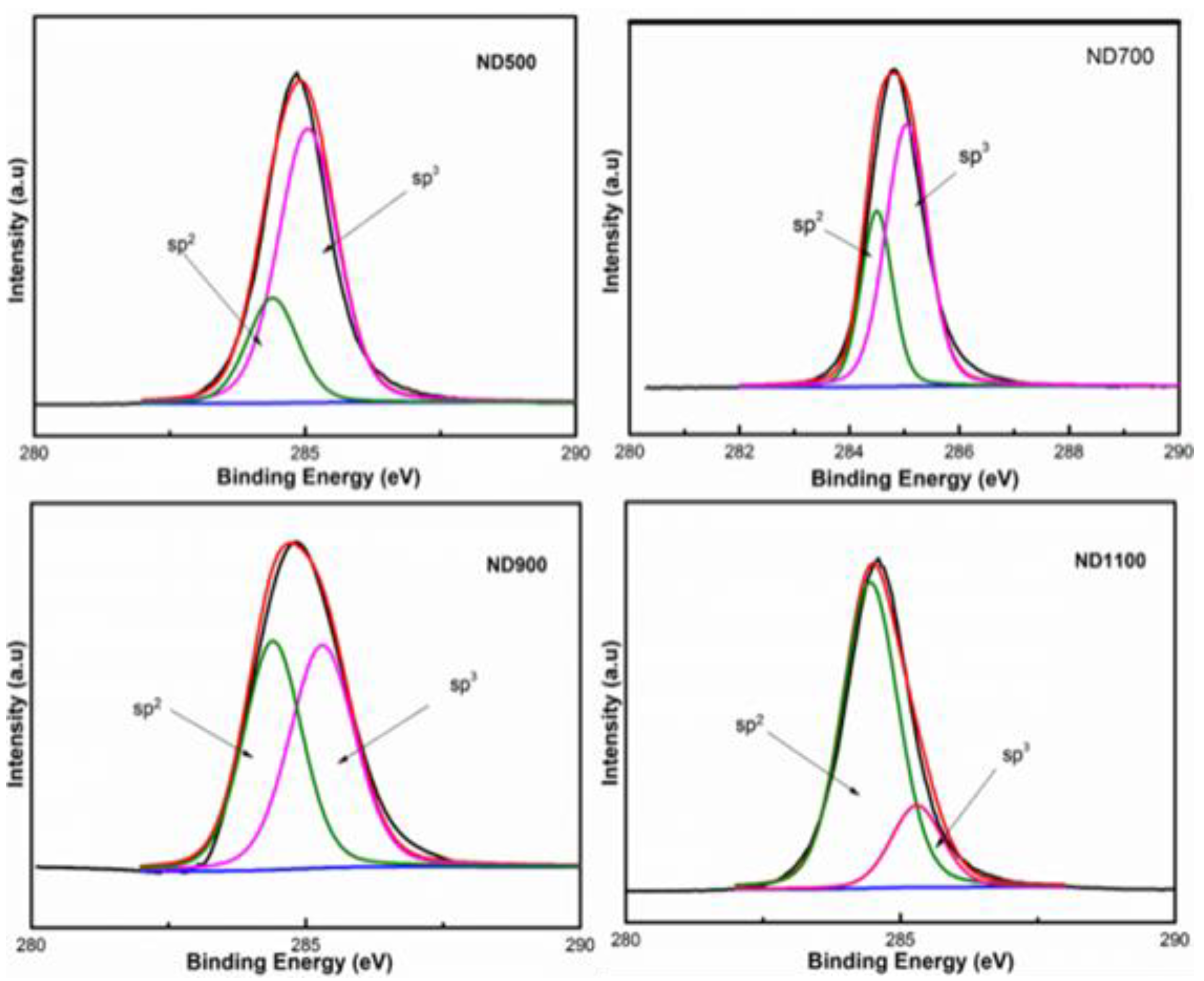 Nanomaterials 12 02619 g003 550