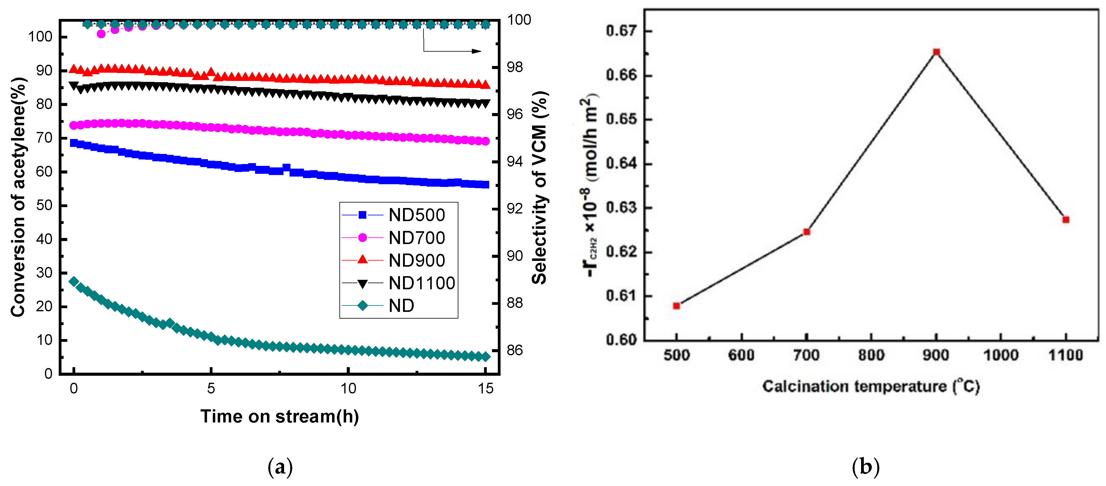 Nanomaterials 12 02619 g004 550